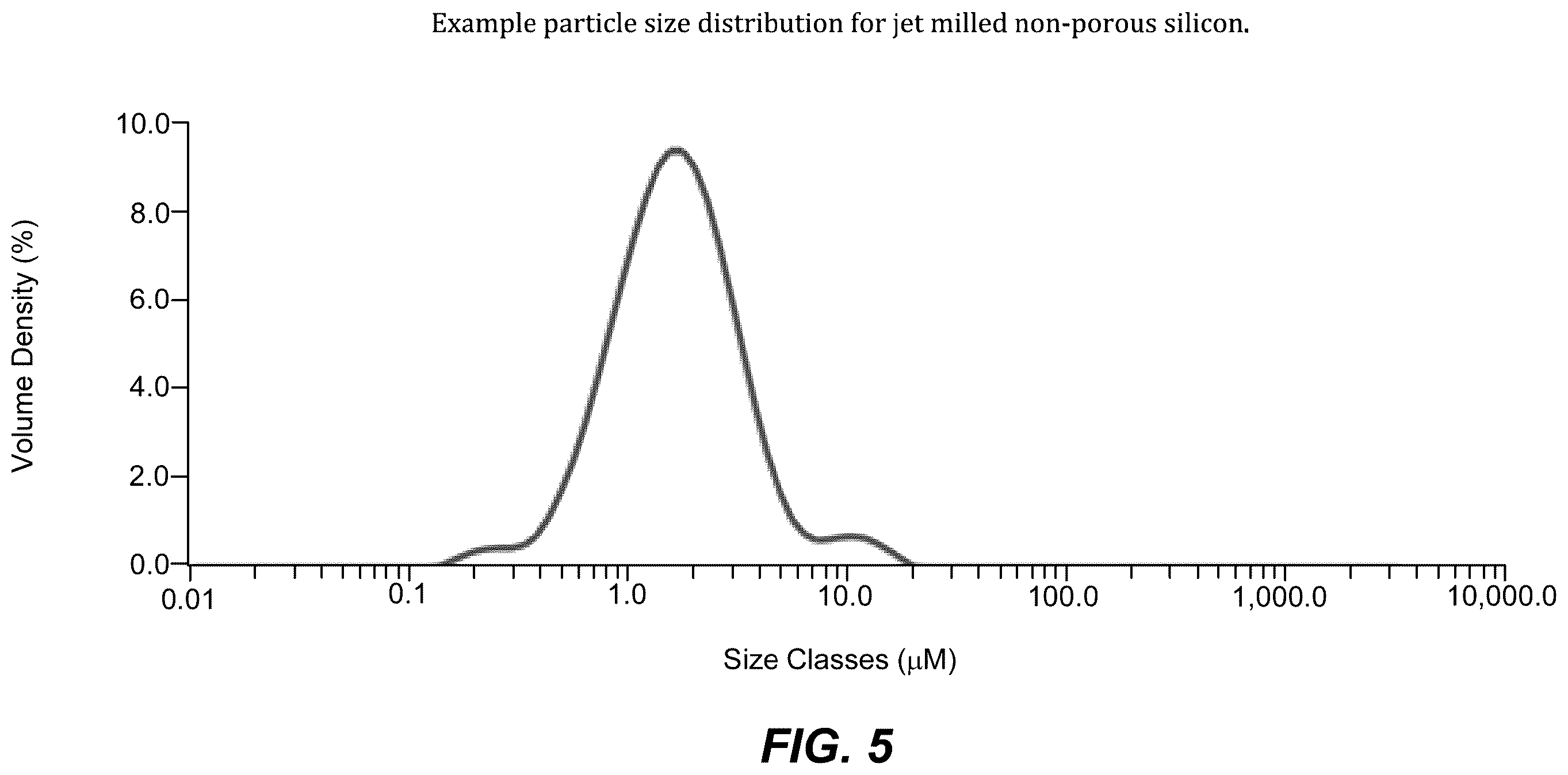 Patent US12562381 Figure 5 – Nano-featured porous silicon materials