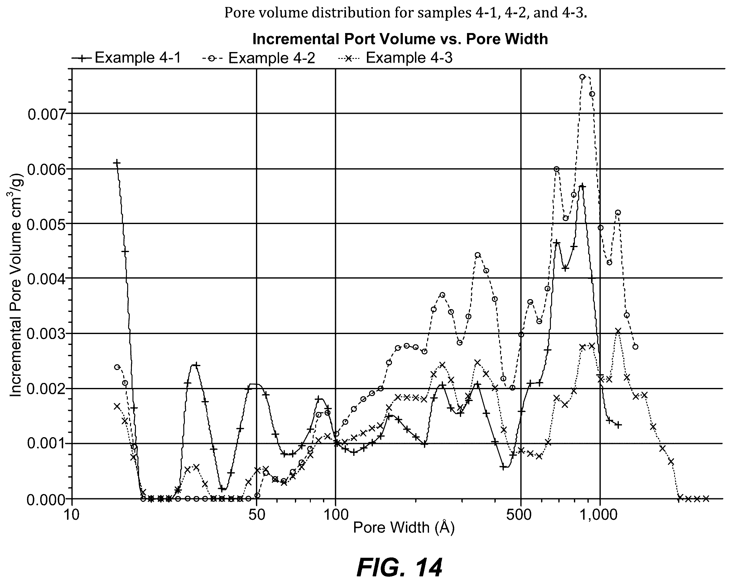 Patent US12562381 Figure 14 – Nano-featured porous silicon materials
