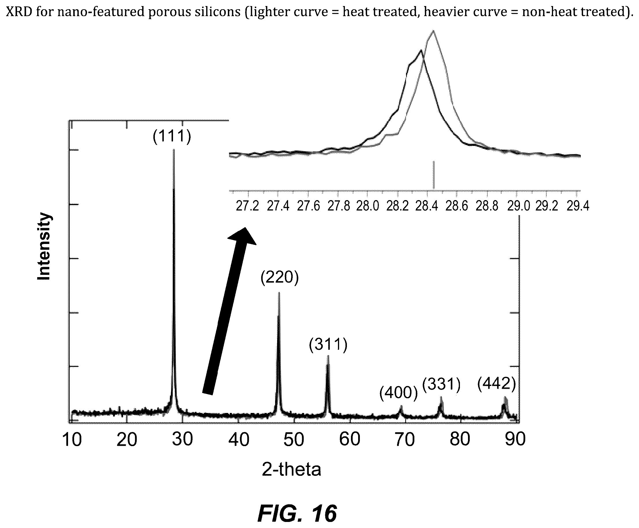 Patent US12562381 Figure 16 – Nano-featured porous silicon materials