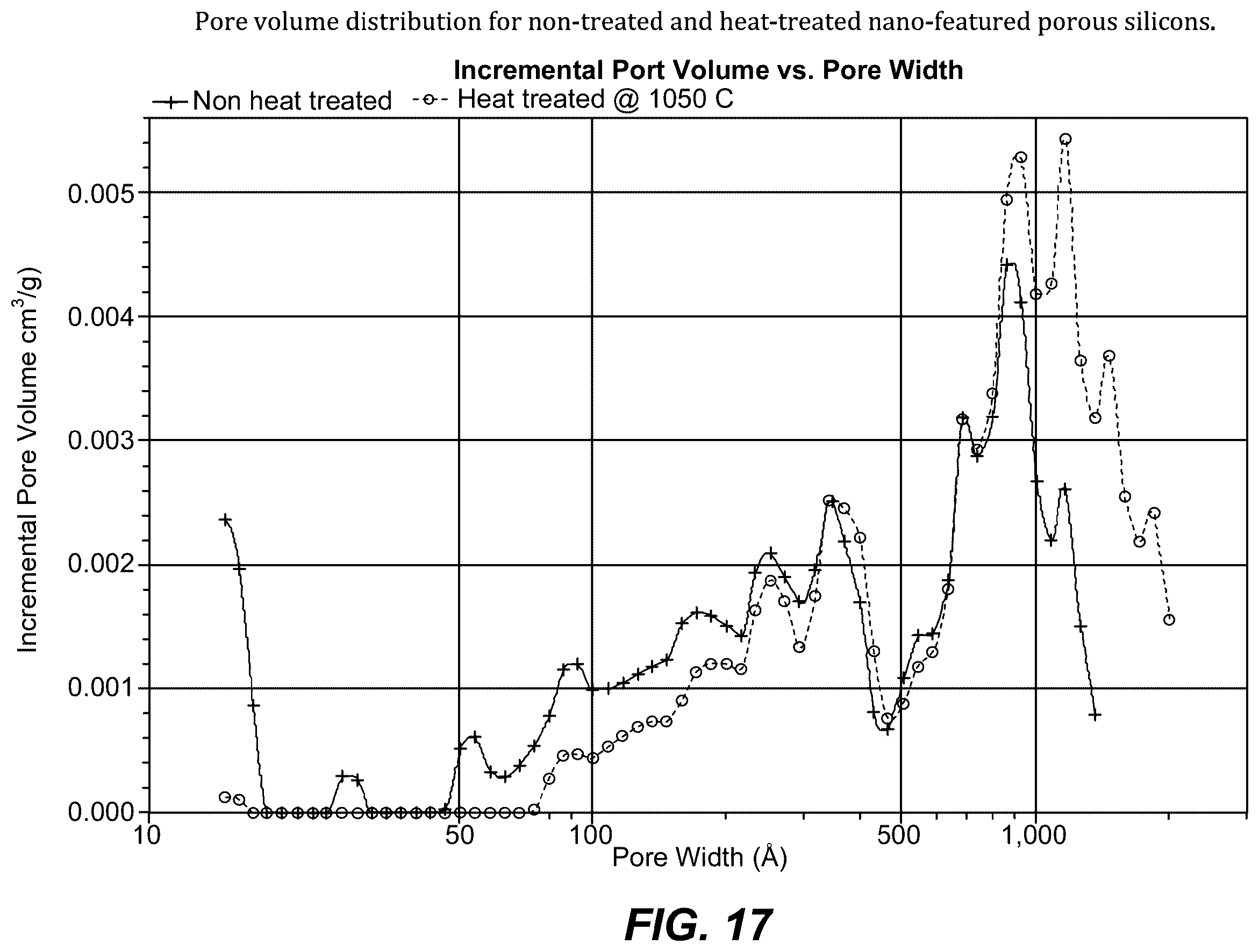 Patent US12562381 Figure 17 – Nano-featured porous silicon materials