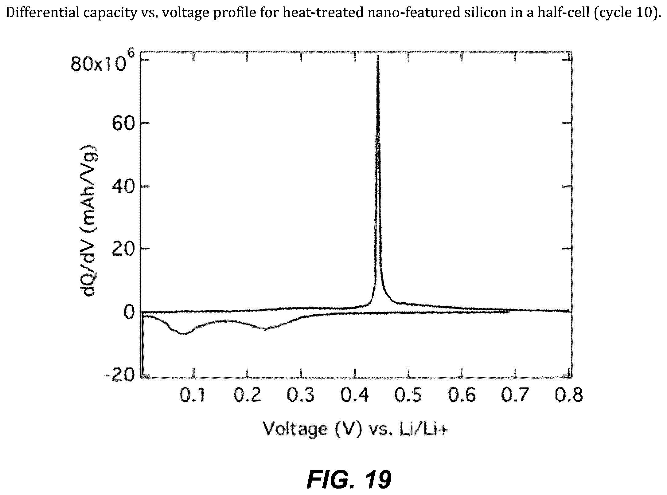 Patent US12562381 Figure 19 – Nano-featured porous silicon materials
