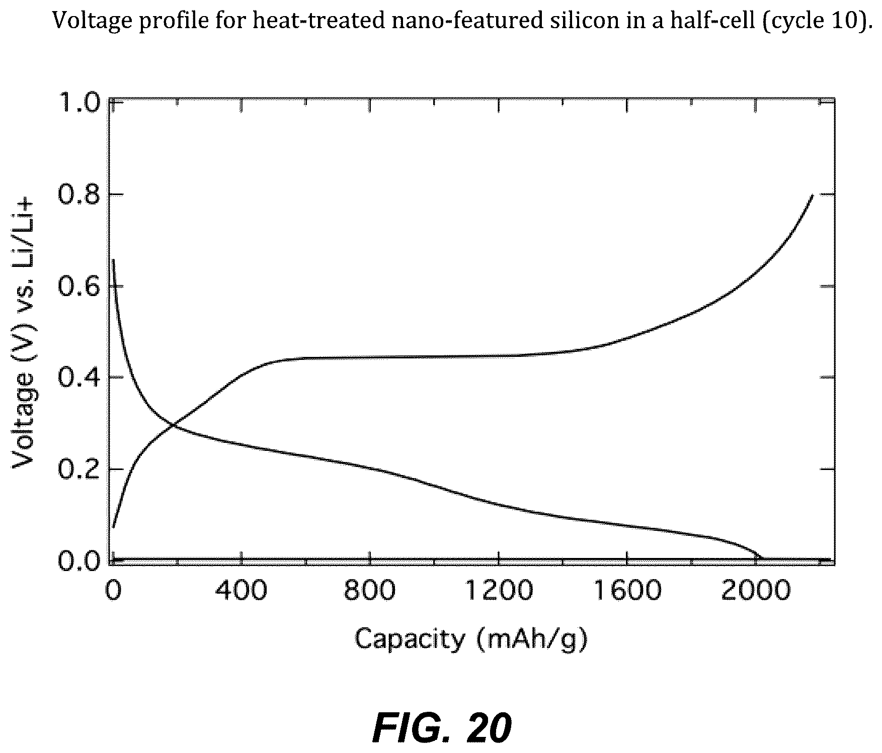 Patent US12562381 Figure 20 – Nano-featured porous silicon materials
