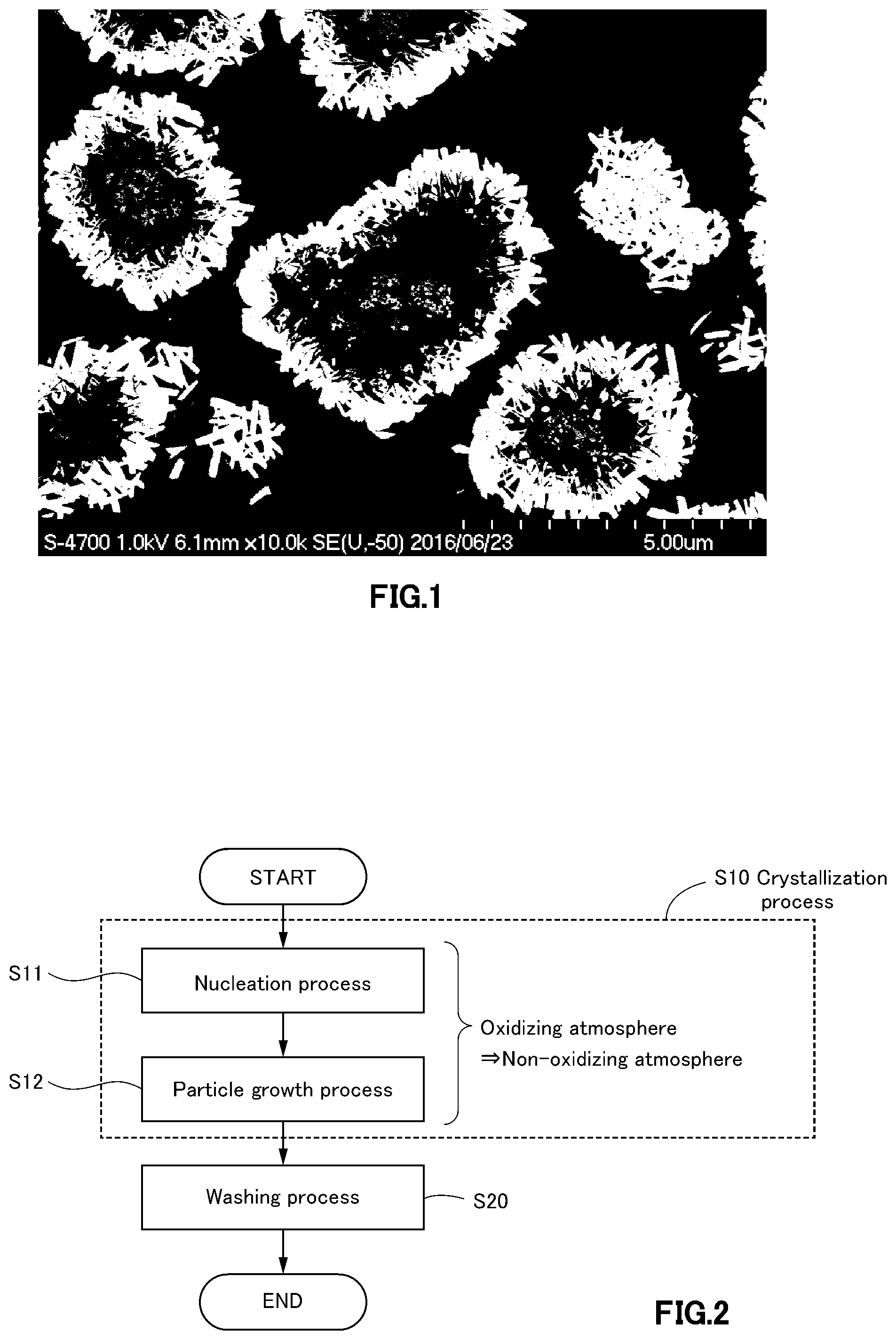 Patent US12562382 Figure 1 – Nickel manganese cobalt composite hydroxide, method for producing nickel manganese cobalt composite hydroxide, lithium nickel manganese cobalt composite oxide, and lithium ion secondary battery