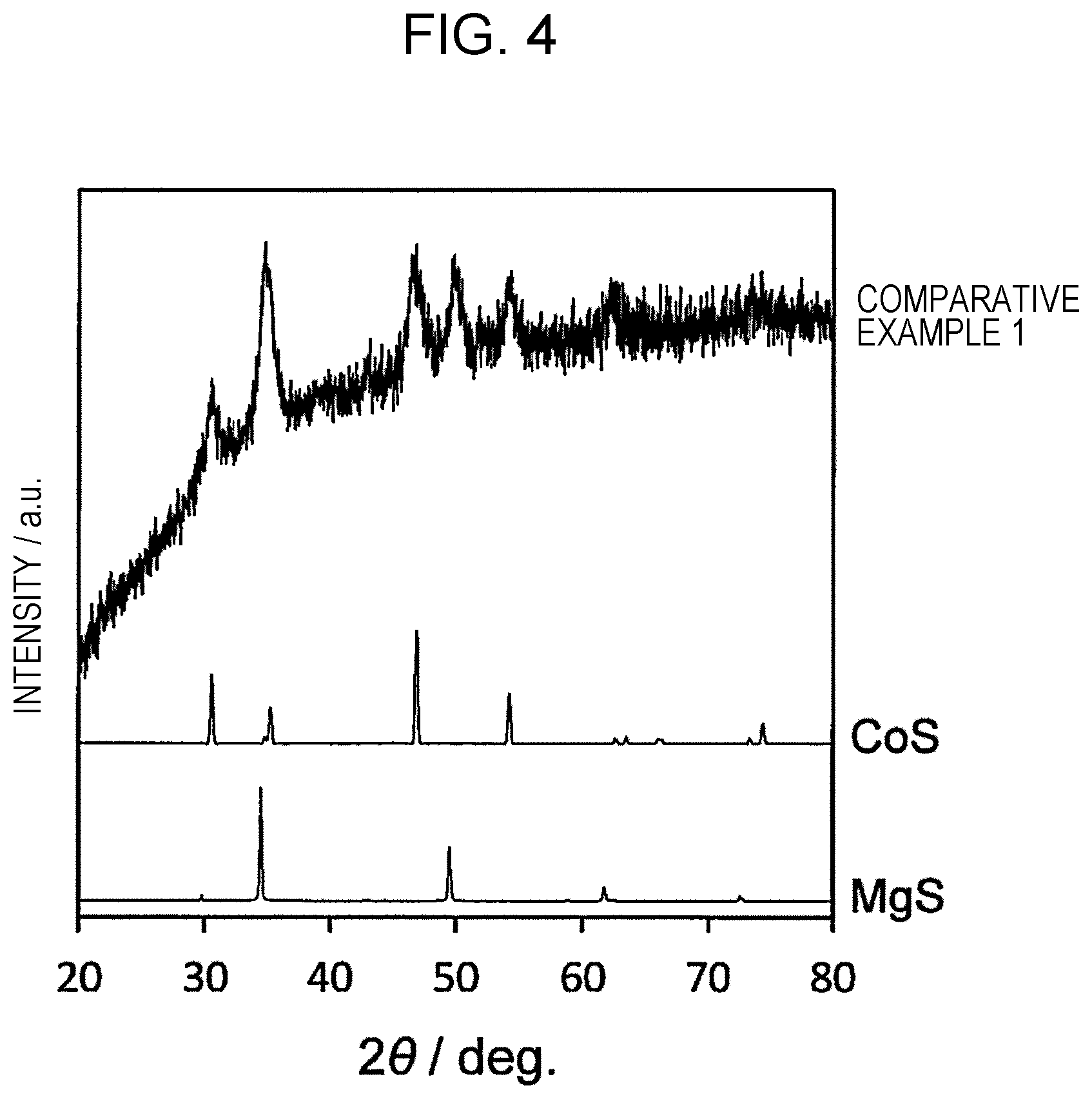 Patent US12562385 Figure 3 – Positive electrode active material and magnesium secondary battery