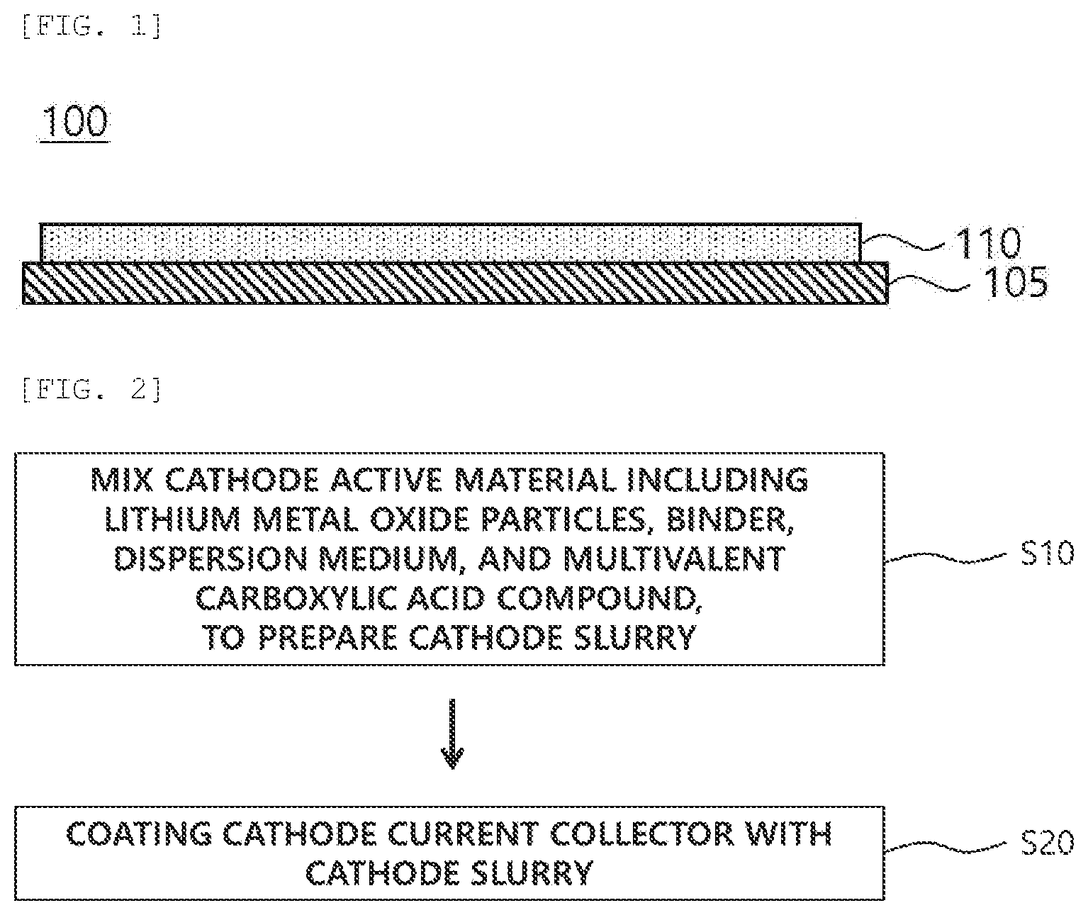 Patent US12562388 — Cathode slurry for lithium secondary battery, preparation method of cathode for lithium secondary battery, cathode for lithium secondary battery, and lithium secondary battery including the same — Figure 1