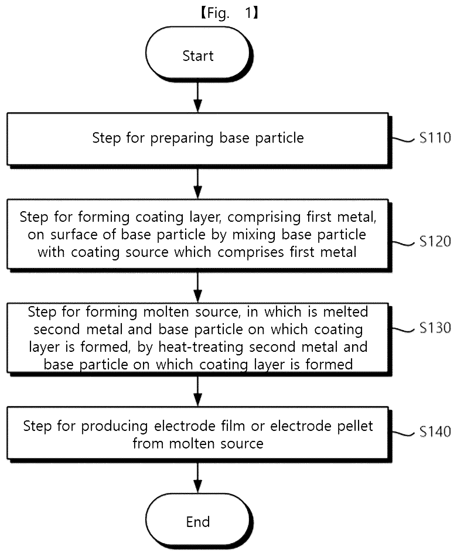 Patent US12562389 Figure 1 – Intermediate product of electrode, electrode powder, electrode using same, electrode pellet using same and method for producing each thereof