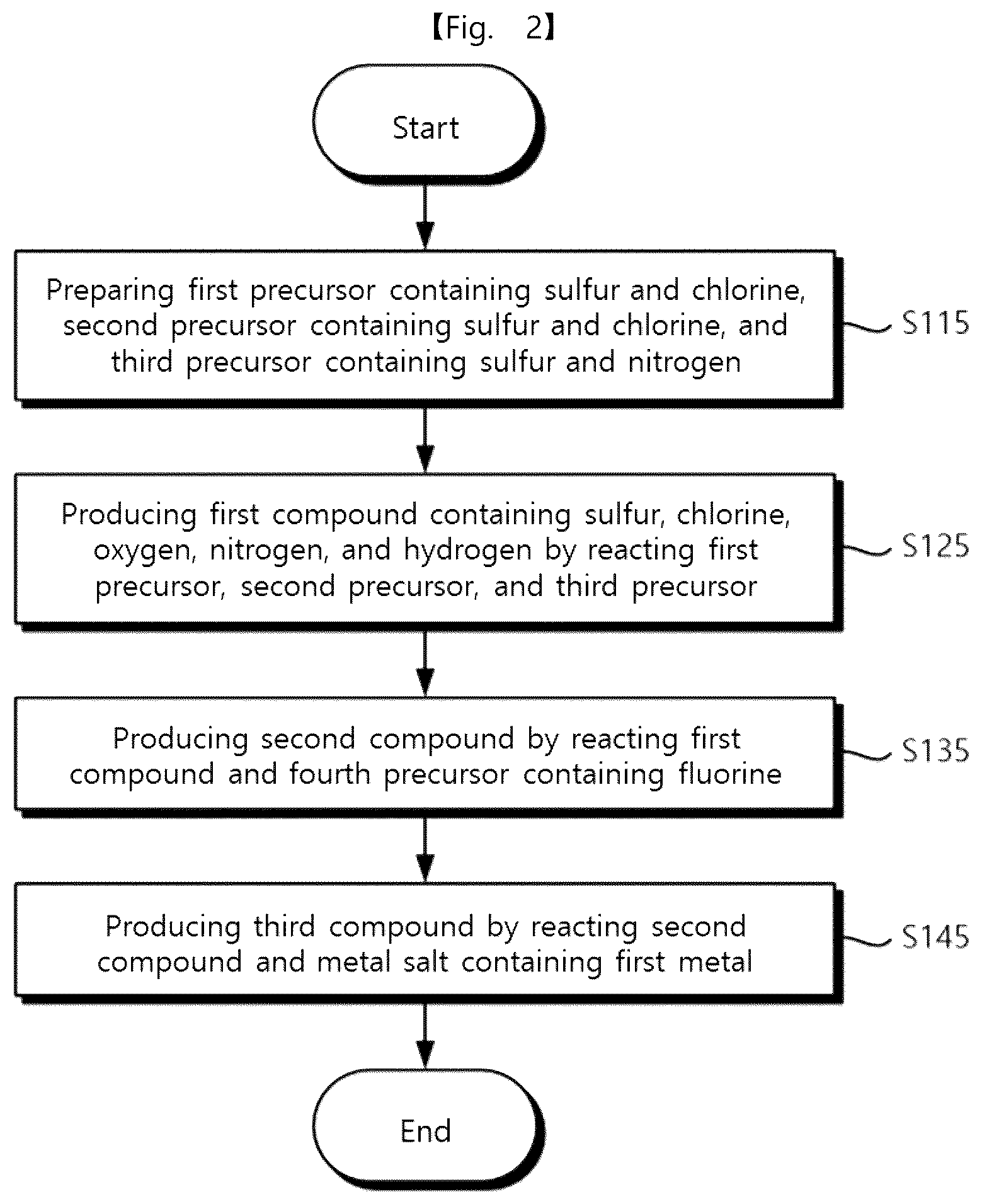 Patent US12562389 Figure 2 – Intermediate product of electrode, electrode powder, electrode using same, electrode pellet using same and method for producing each thereof