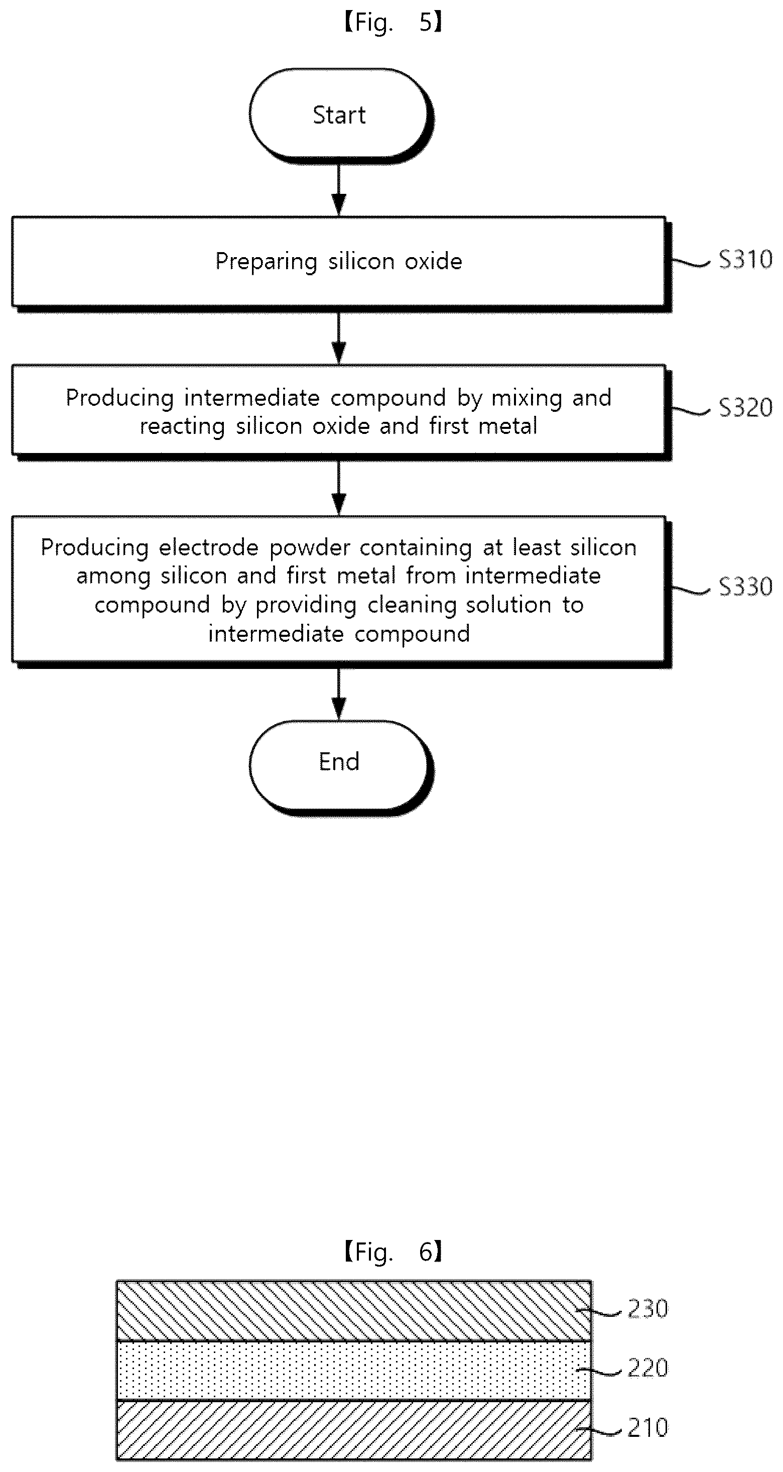 Patent US12562389 Figure 4 – Intermediate product of electrode, electrode powder, electrode using same, electrode pellet using same and method for producing each thereof