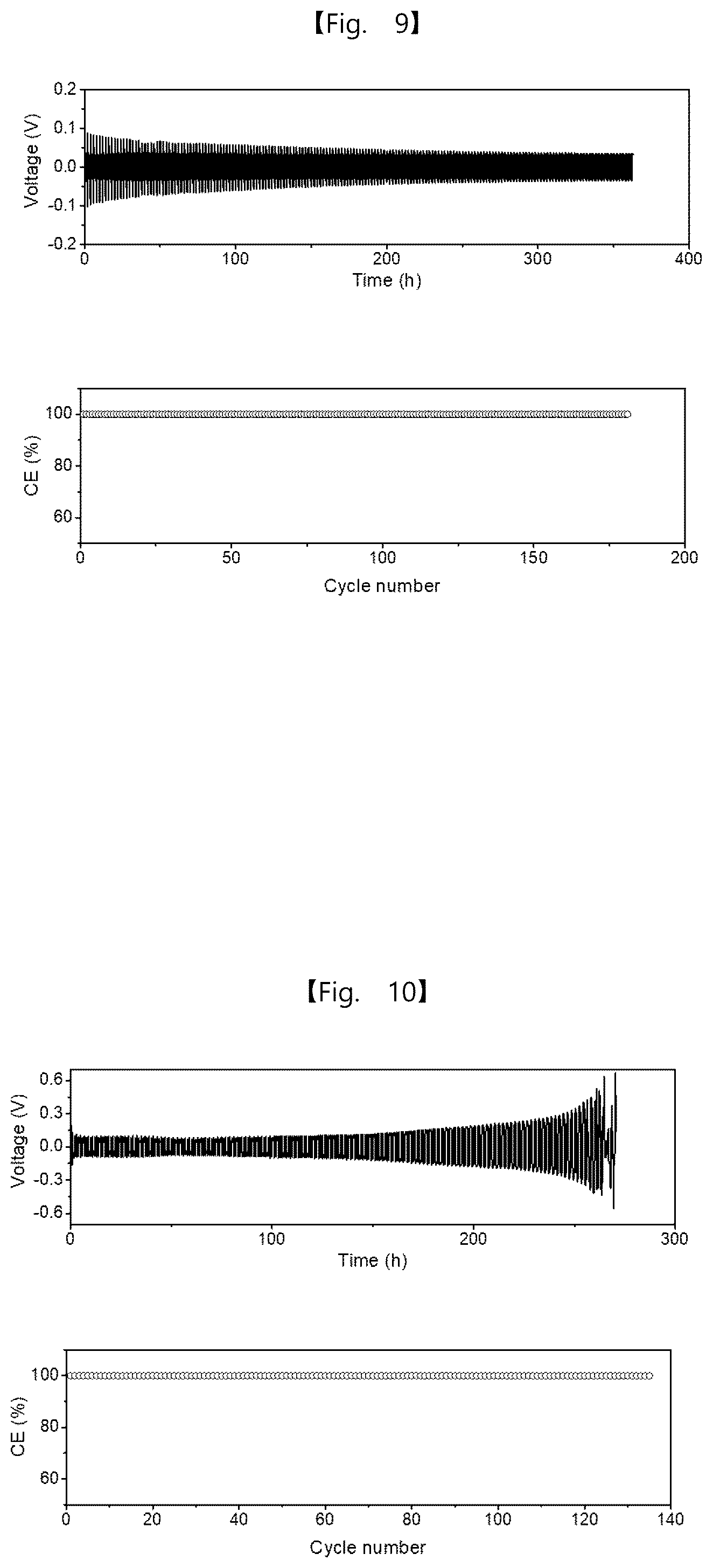 Patent US12562389 Figure 7 – Intermediate product of electrode, electrode powder, electrode using same, electrode pellet using same and method for producing each thereof
