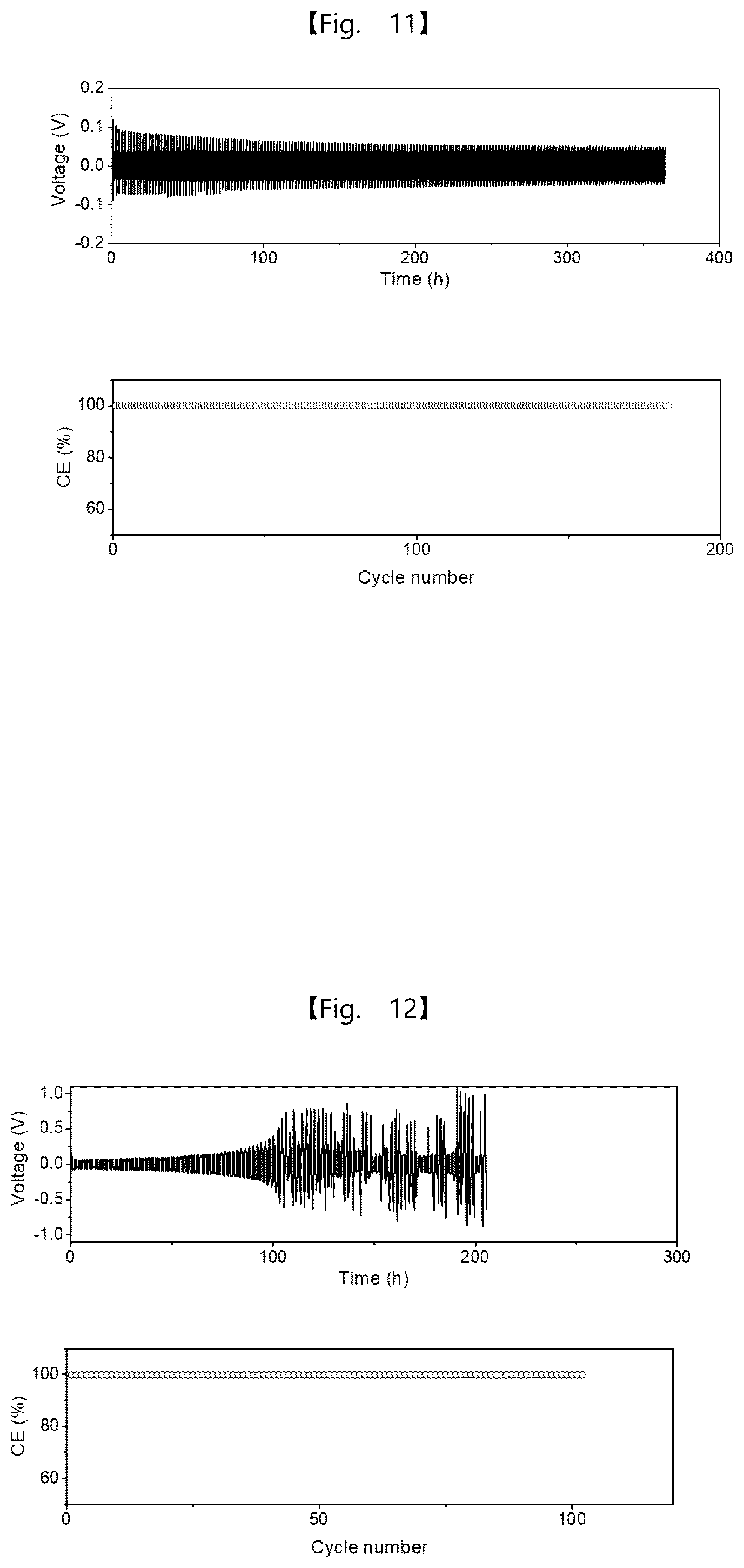 Patent US12562389 Figure 8 – Intermediate product of electrode, electrode powder, electrode using same, electrode pellet using same and method for producing each thereof