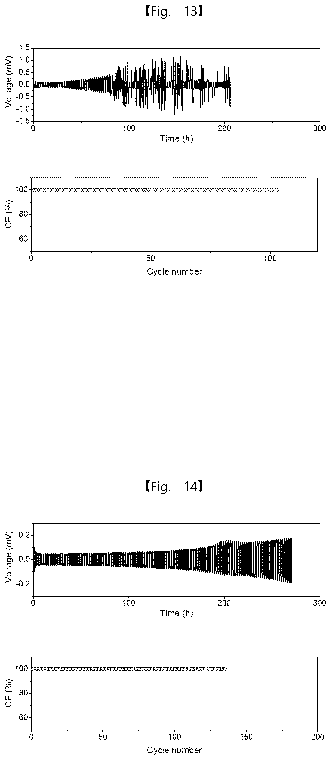 Patent US12562389 Figure 9 – Intermediate product of electrode, electrode powder, electrode using same, electrode pellet using same and method for producing each thereof