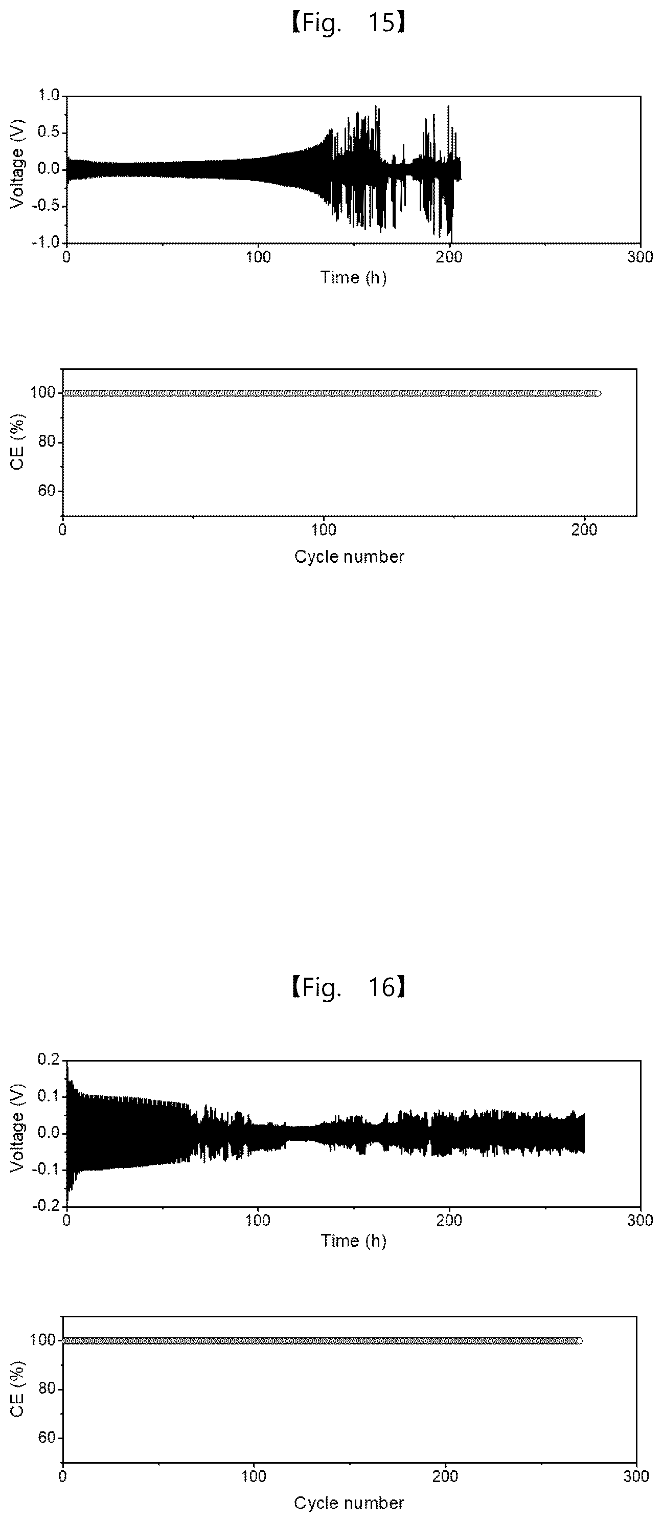 Patent US12562389 Figure 10 – Intermediate product of electrode, electrode powder, electrode using same, electrode pellet using same and method for producing each thereof