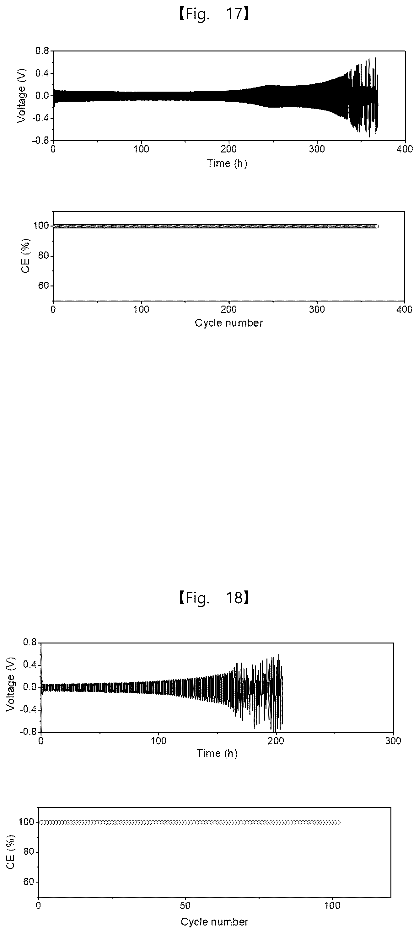 Patent US12562389 Figure 11 – Intermediate product of electrode, electrode powder, electrode using same, electrode pellet using same and method for producing each thereof