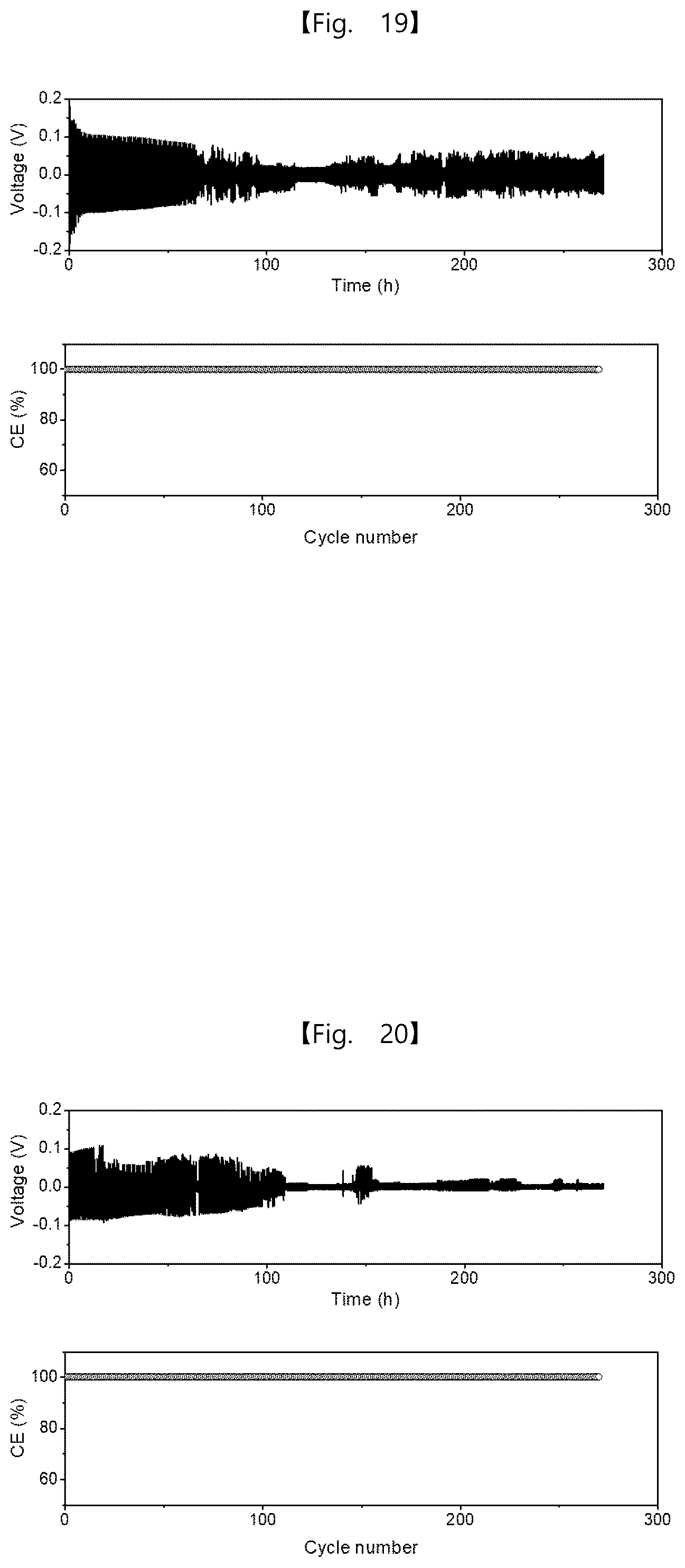 Patent US12562389 Figure 12 – Intermediate product of electrode, electrode powder, electrode using same, electrode pellet using same and method for producing each thereof
