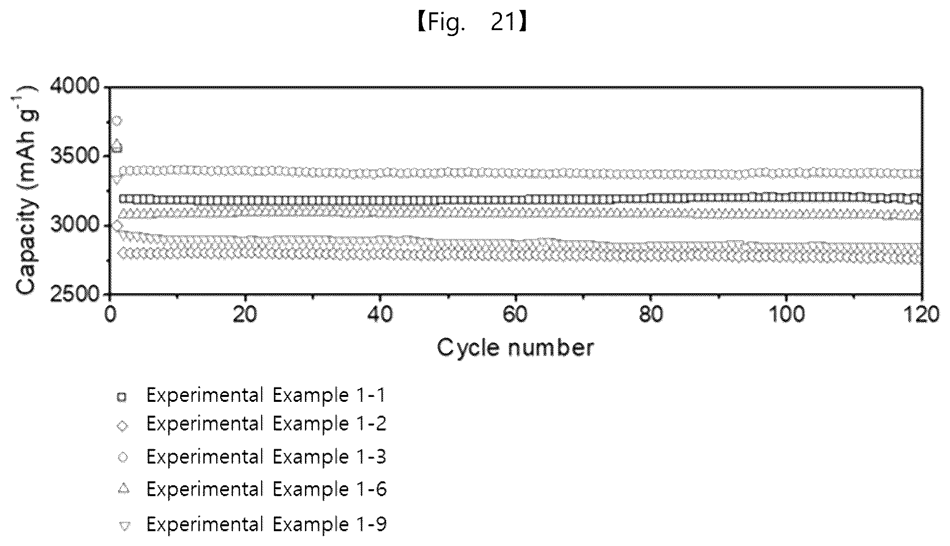 Patent US12562389 Figure 13 – Intermediate product of electrode, electrode powder, electrode using same, electrode pellet using same and method for producing each thereof