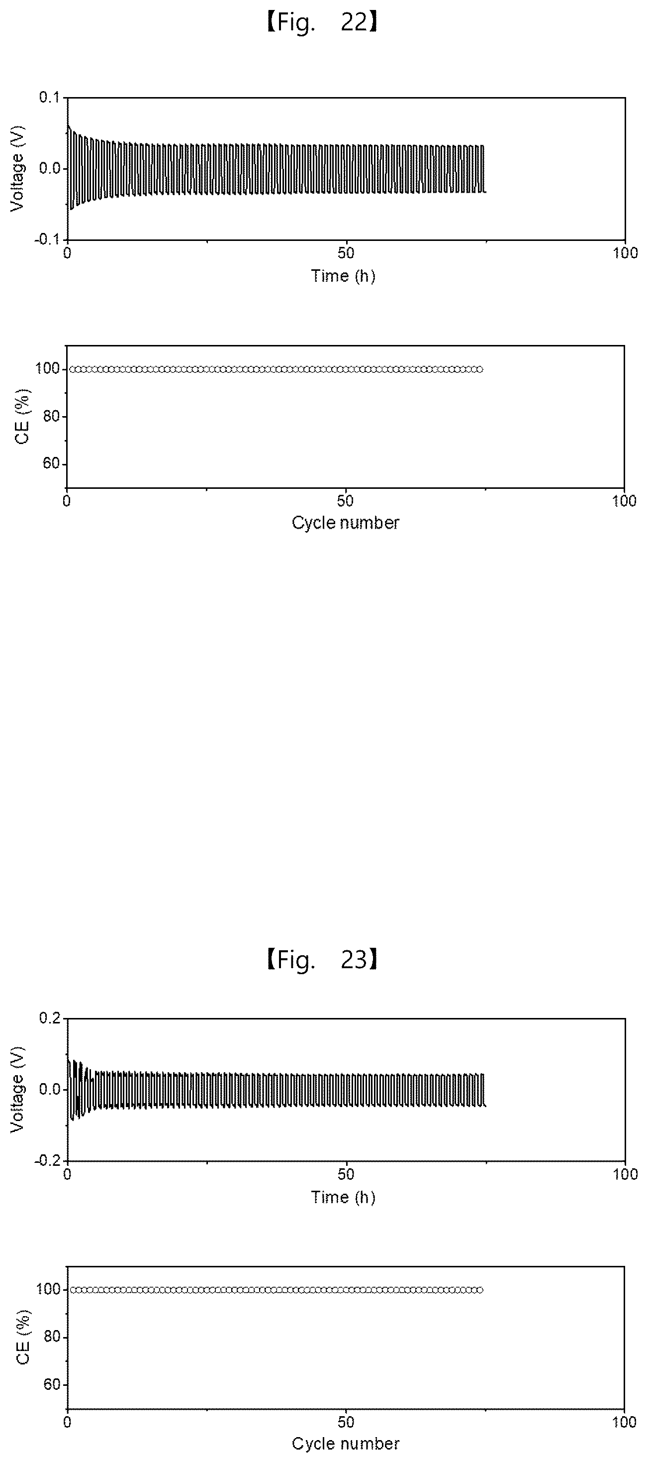 Patent US12562389 Figure 14 – Intermediate product of electrode, electrode powder, electrode using same, electrode pellet using same and method for producing each thereof