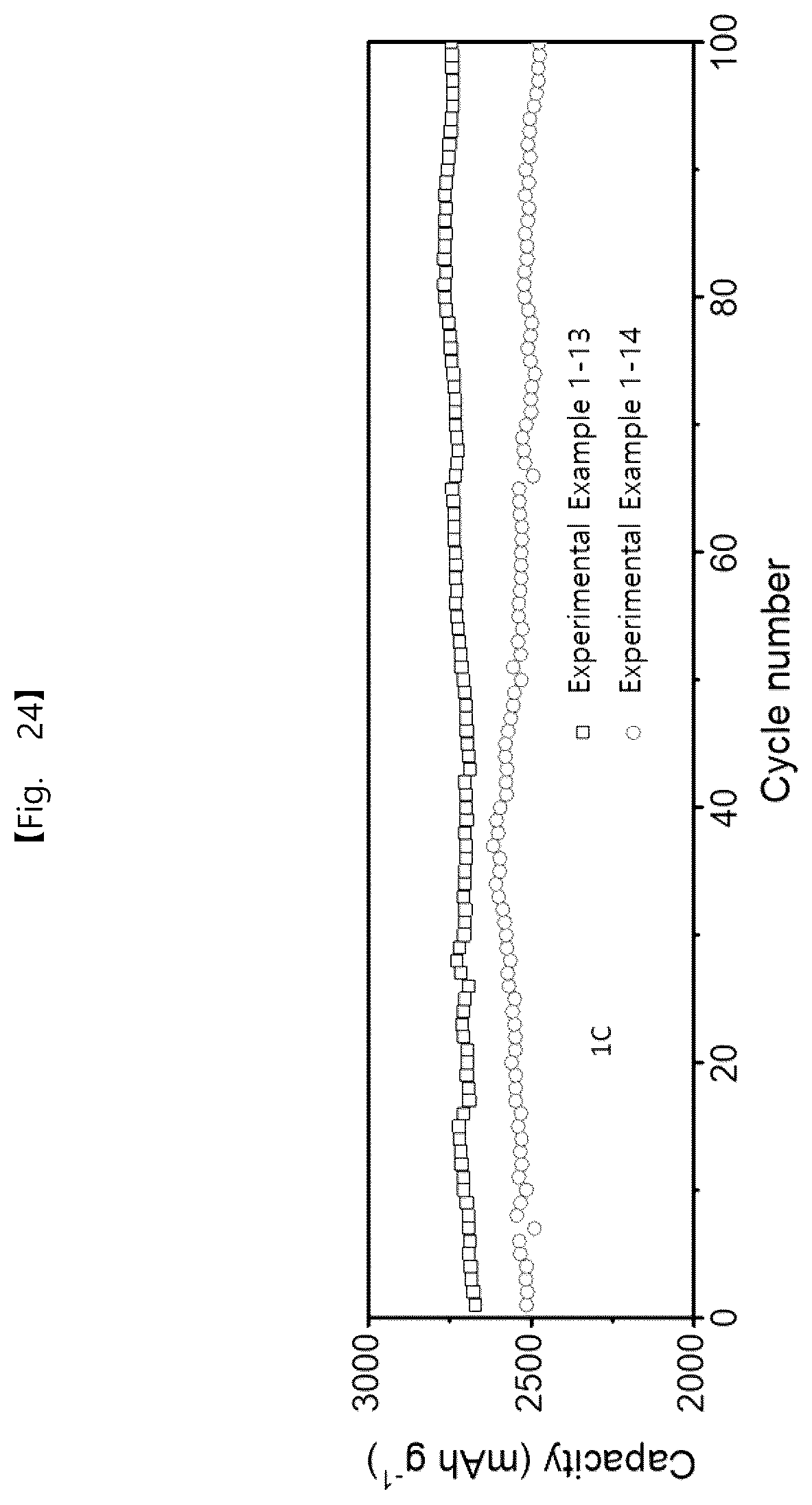 Patent US12562389 Figure 15 – Intermediate product of electrode, electrode powder, electrode using same, electrode pellet using same and method for producing each thereof