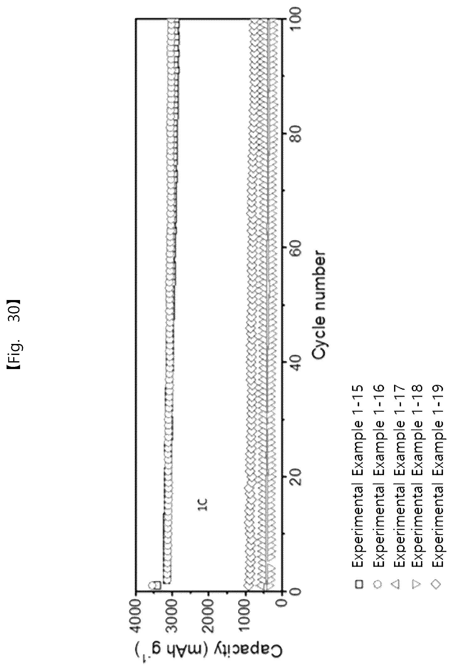 Patent US12562389 Figure 19 – Intermediate product of electrode, electrode powder, electrode using same, electrode pellet using same and method for producing each thereof