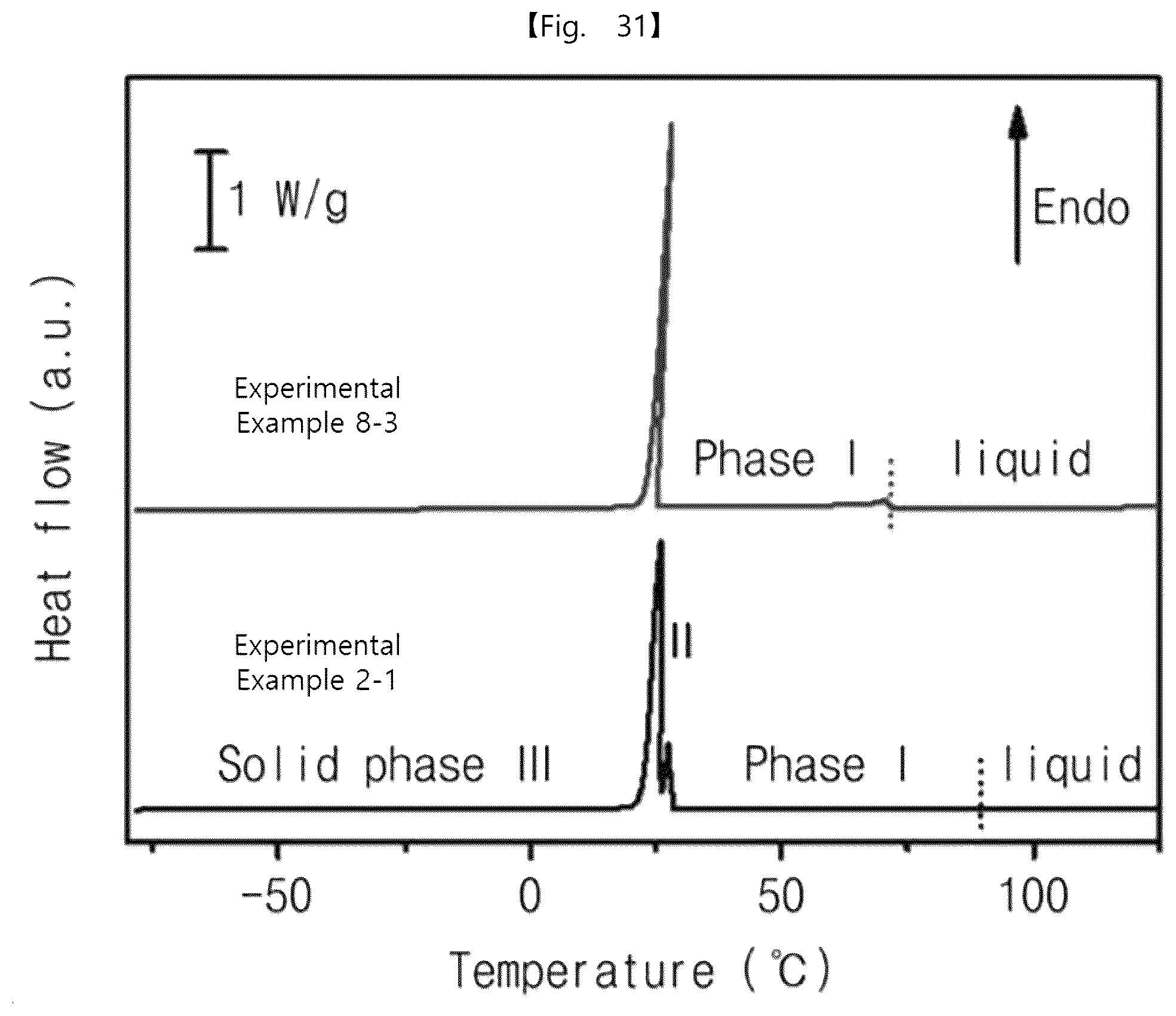 Patent US12562389 Figure 20 – Intermediate product of electrode, electrode powder, electrode using same, electrode pellet using same and method for producing each thereof