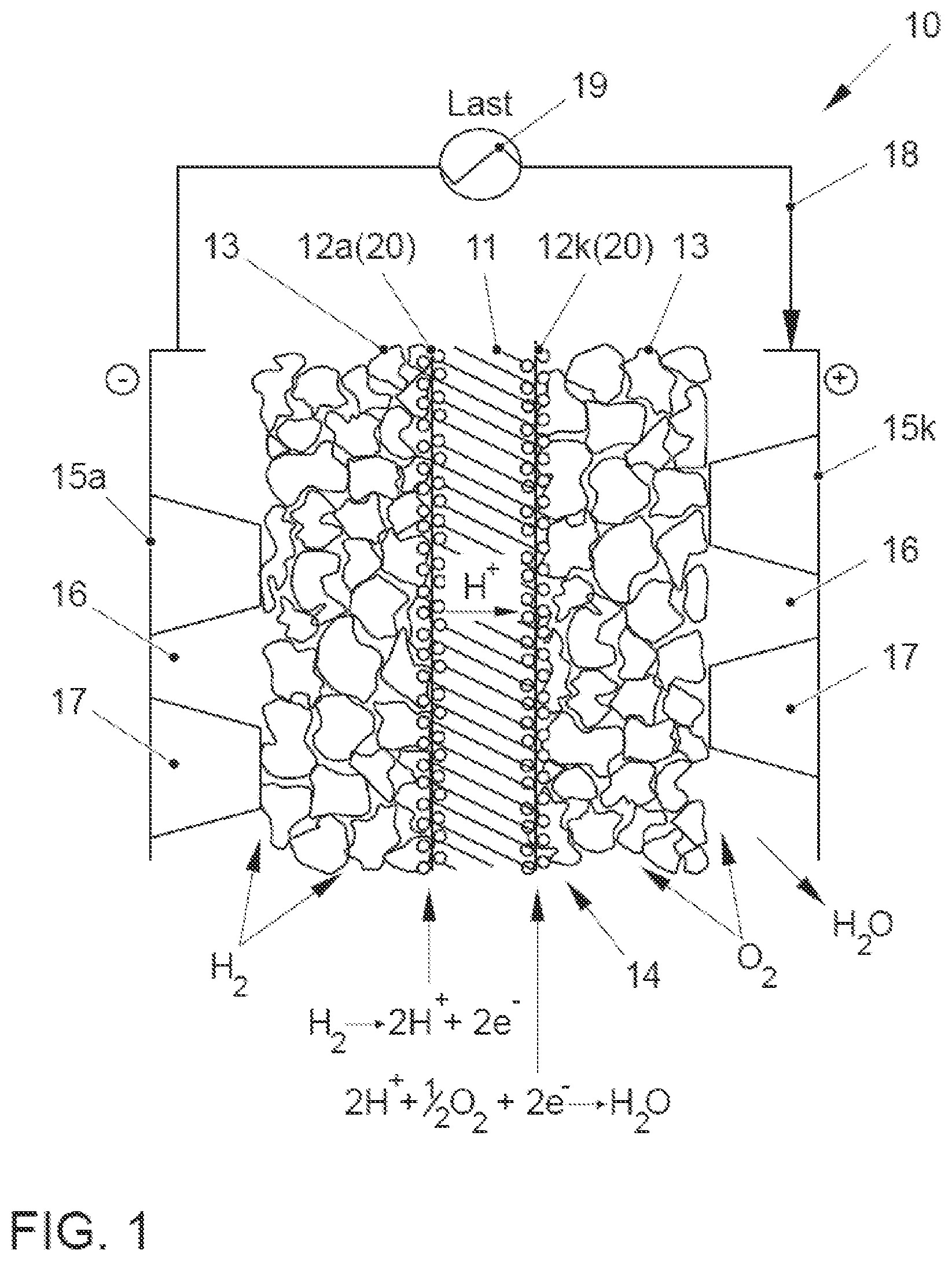 Patent US12562391 Figure 1 – Catalytic composition, method for production thereof, use thereof for producing a fuel cell electrode and fuel cell comprising same