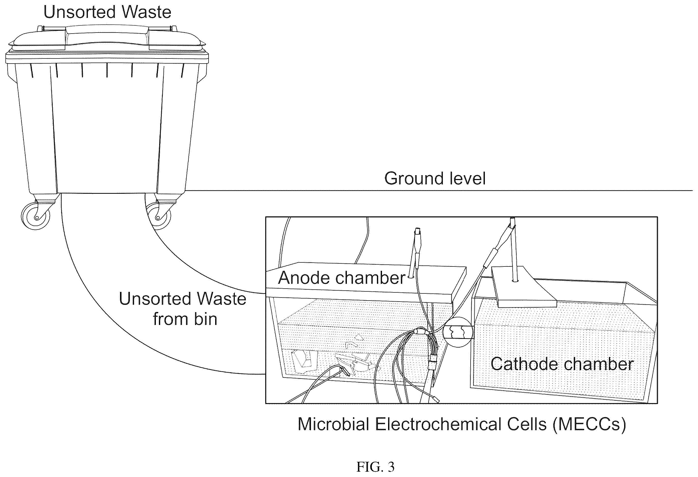 Patent US12562395 Figure 3 – Microbial electrochemical cell (MECC) for waste degradation