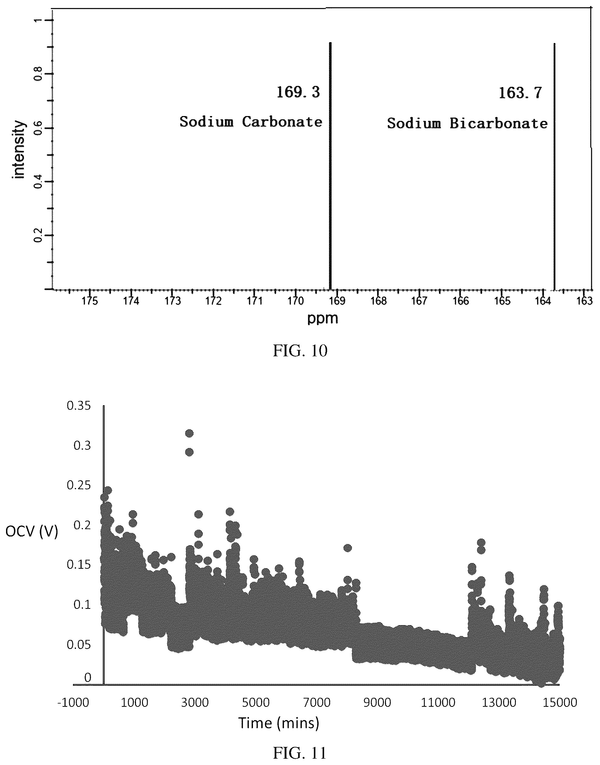 Patent US12562395 Figure 7 – Microbial electrochemical cell (MECC) for waste degradation