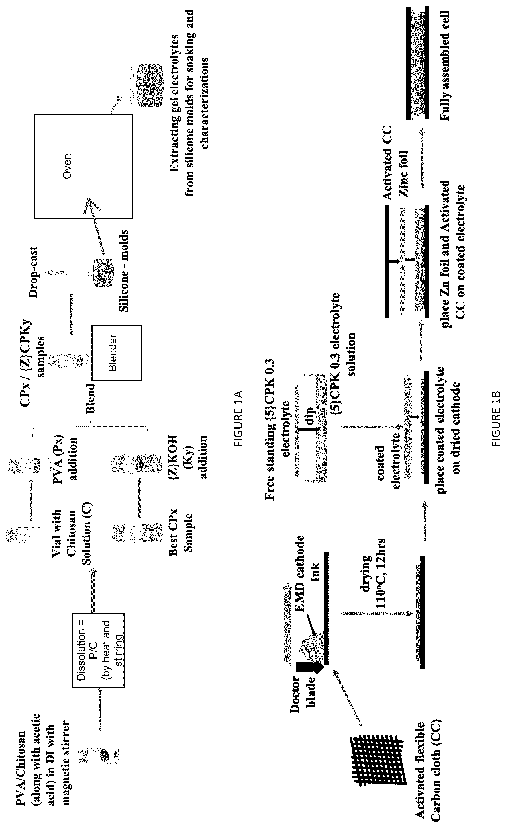 Patent US12562398 Figure 1 – Safe and flexible chitosan-based gel electrolyte in rechargeable zinc electrolytic manganese dioxide (EMD) alkaline batteries