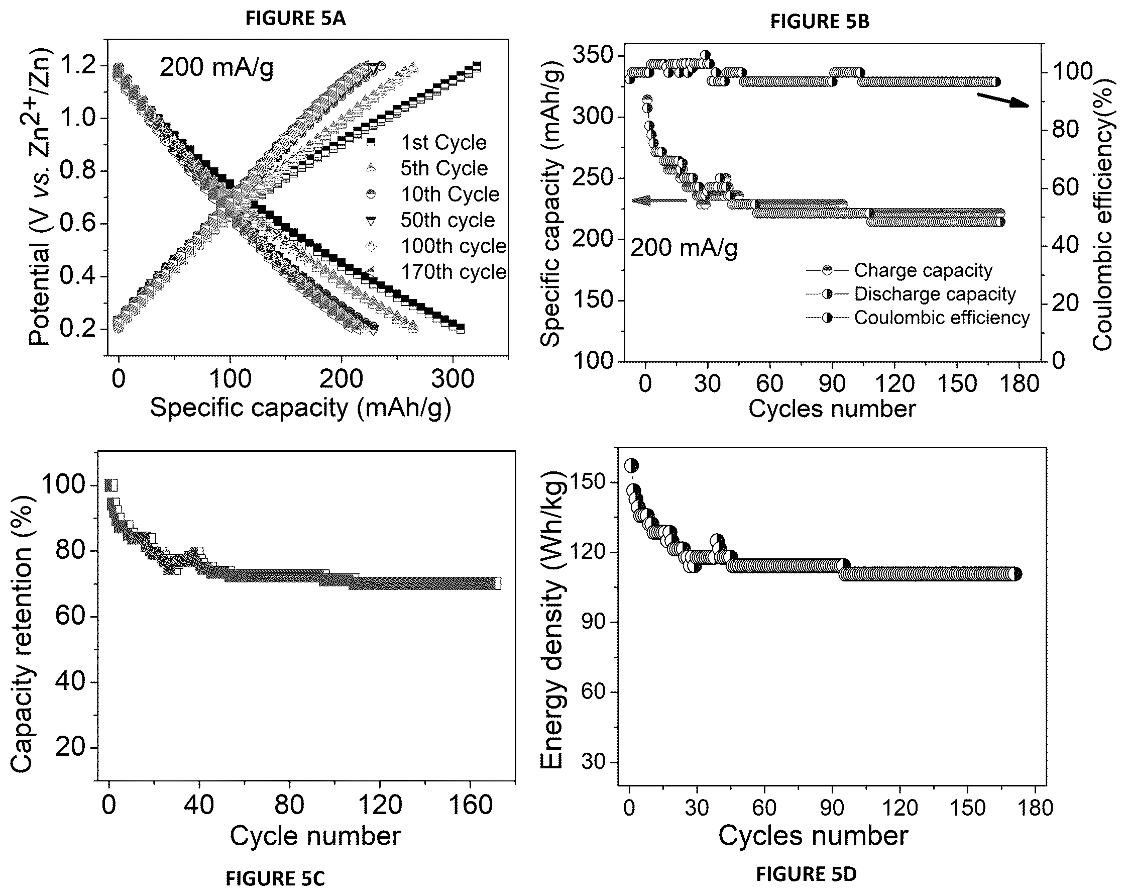 Patent US12562398 Figure 6 – Safe and flexible chitosan-based gel electrolyte in rechargeable zinc electrolytic manganese dioxide (EMD) alkaline batteries