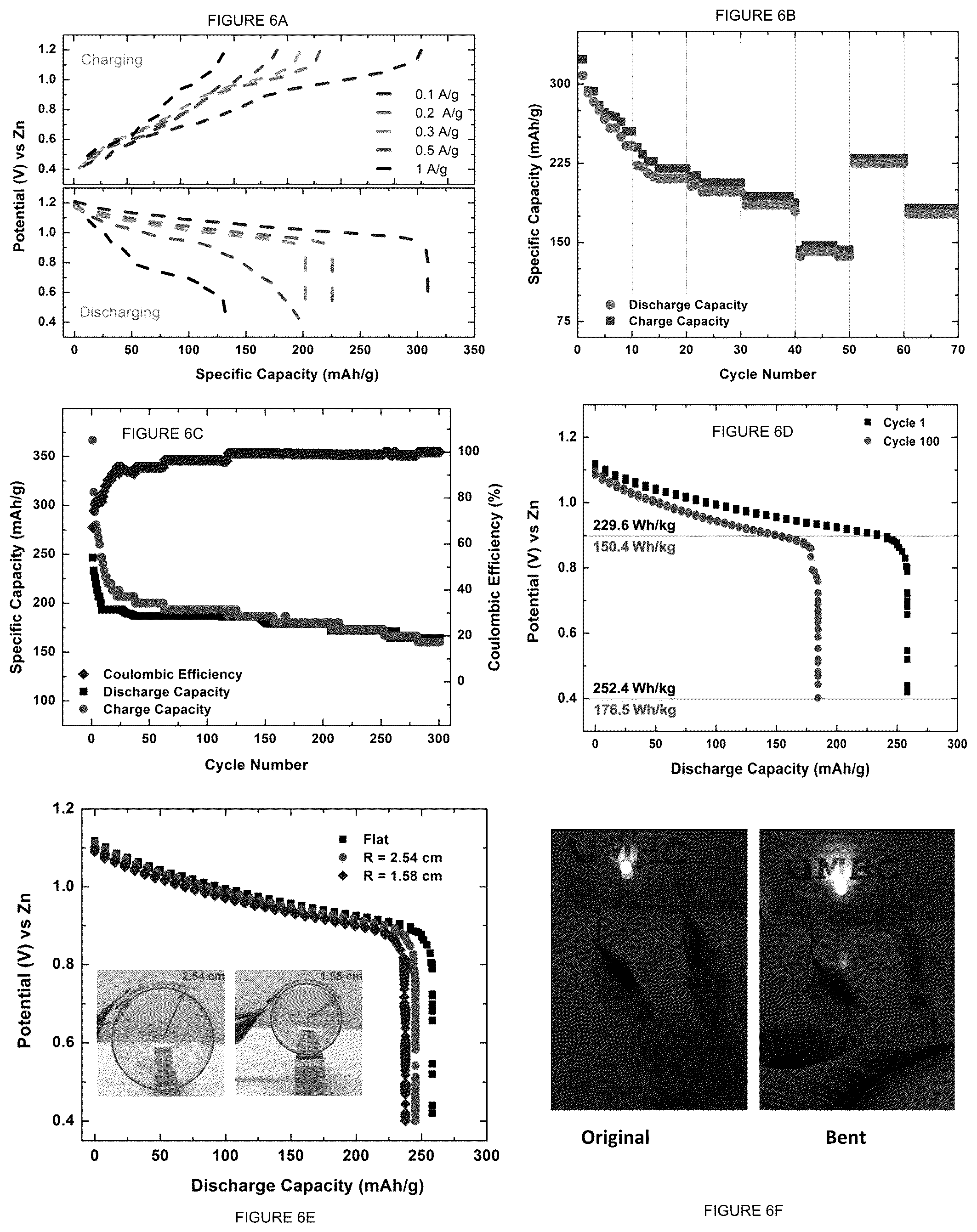 Patent US12562398 Figure 7 – Safe and flexible chitosan-based gel electrolyte in rechargeable zinc electrolytic manganese dioxide (EMD) alkaline batteries