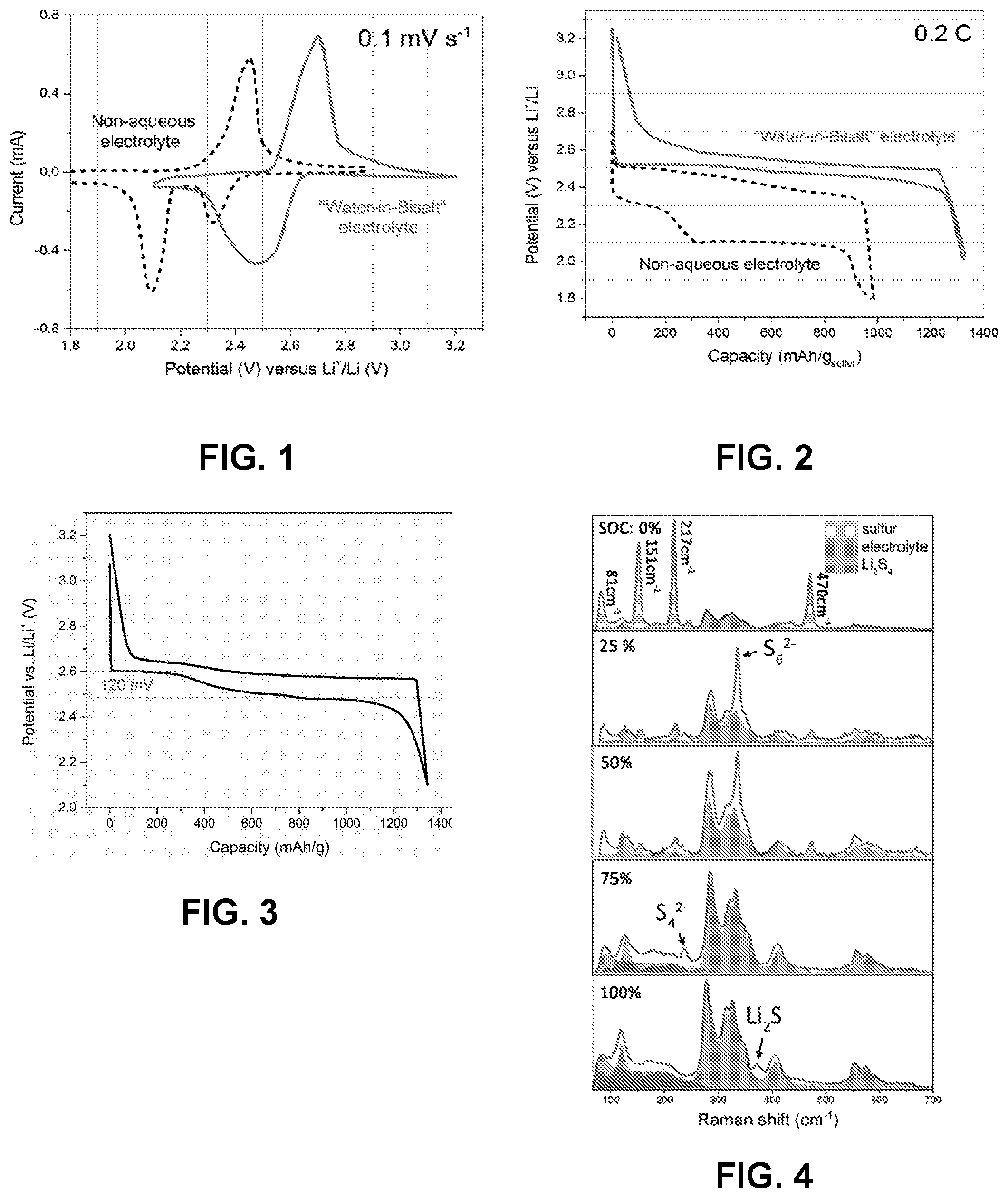 Patent US12562400 Figure 1 – Aqueous hydrogel electrolyte systems with wide electrochemical stability window