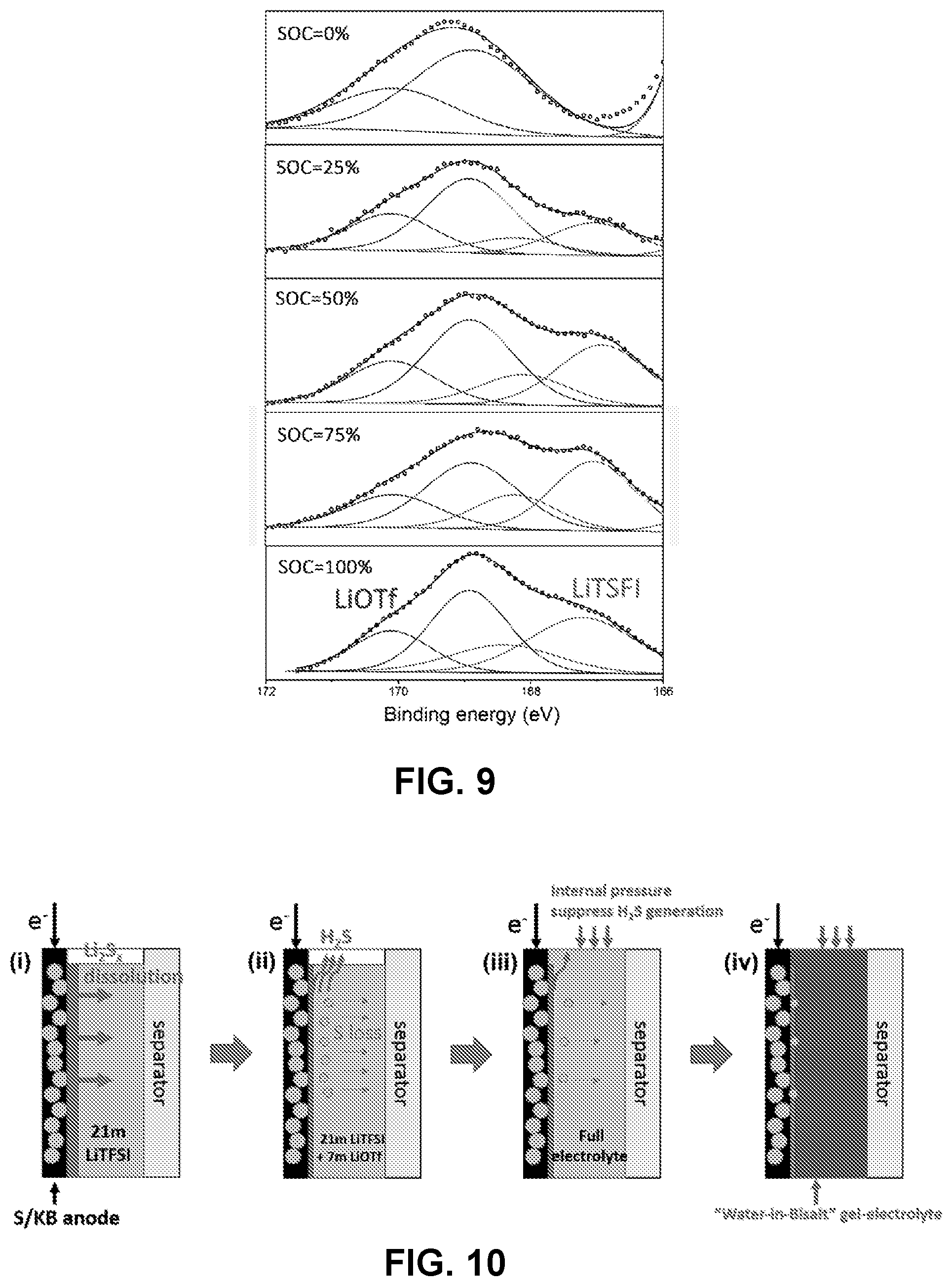 Patent US12562400 Figure 3 – Aqueous hydrogel electrolyte systems with wide electrochemical stability window