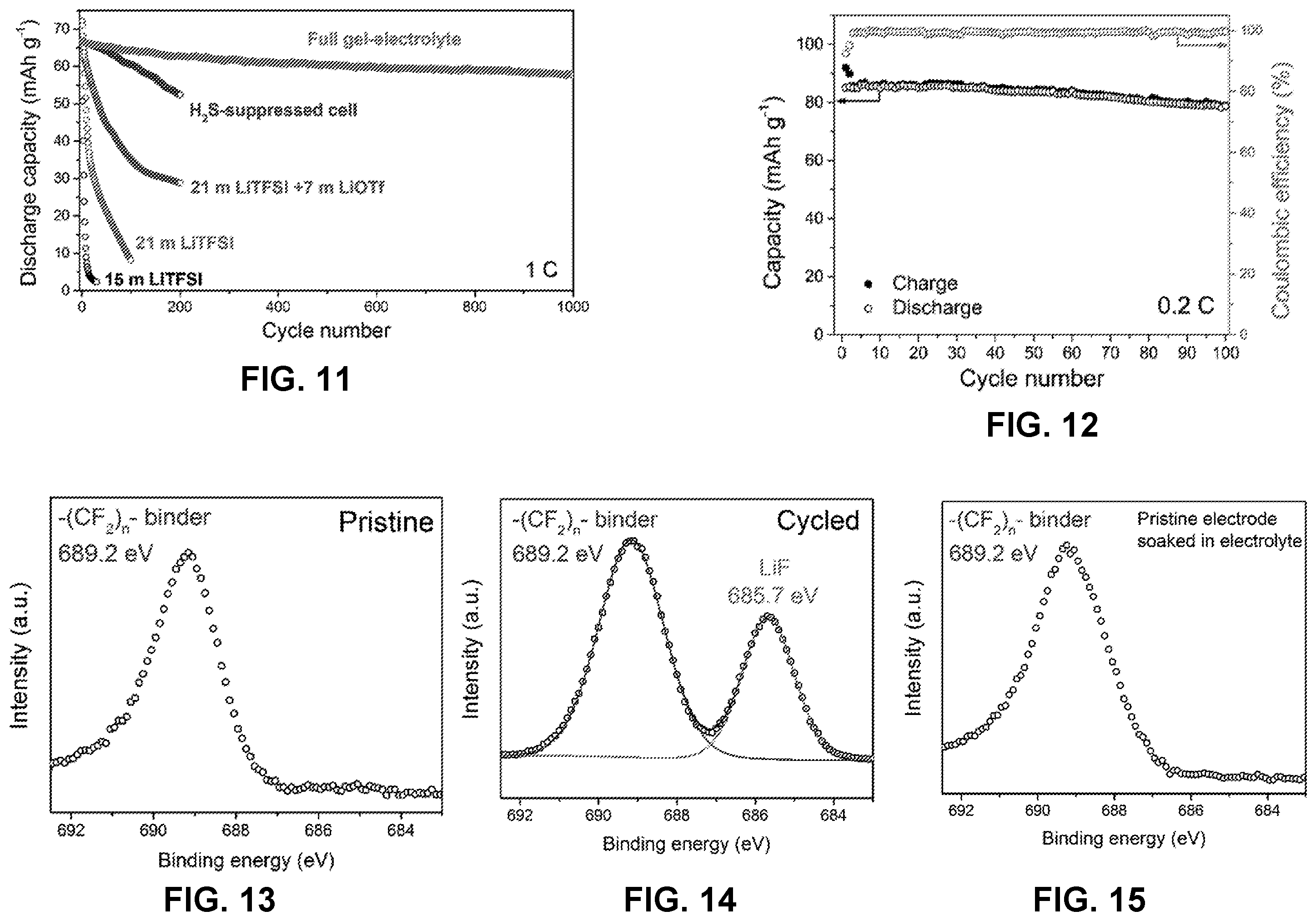 Patent US12562400 Figure 4 – Aqueous hydrogel electrolyte systems with wide electrochemical stability window