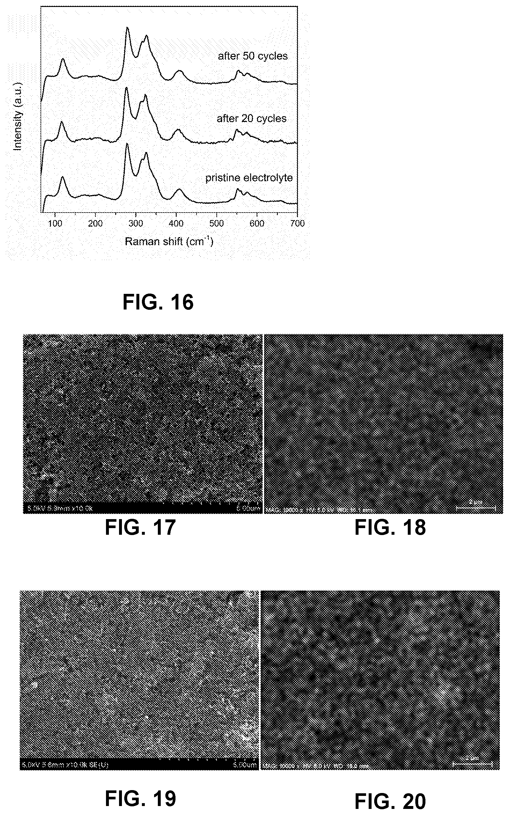 Patent US12562400 Figure 5 – Aqueous hydrogel electrolyte systems with wide electrochemical stability window