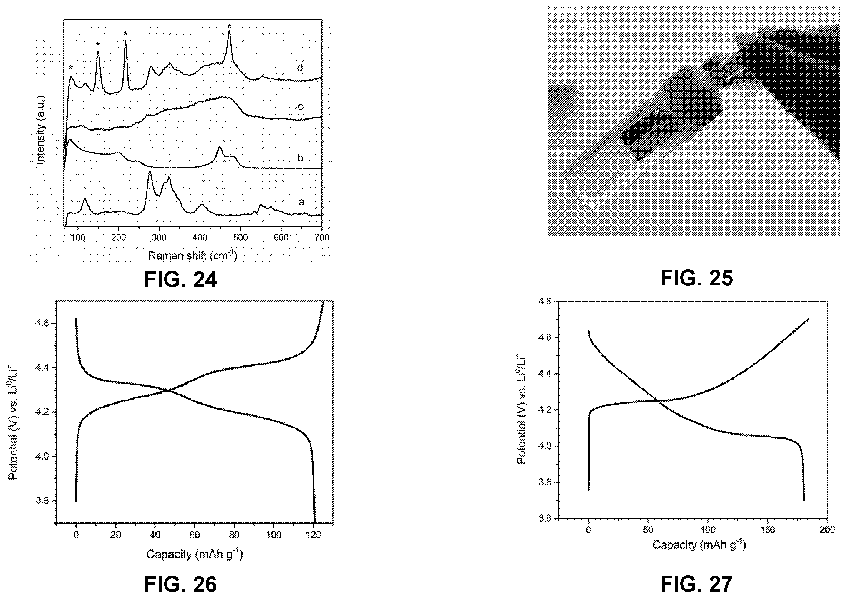 Patent US12562400 Figure 7 – Aqueous hydrogel electrolyte systems with wide electrochemical stability window