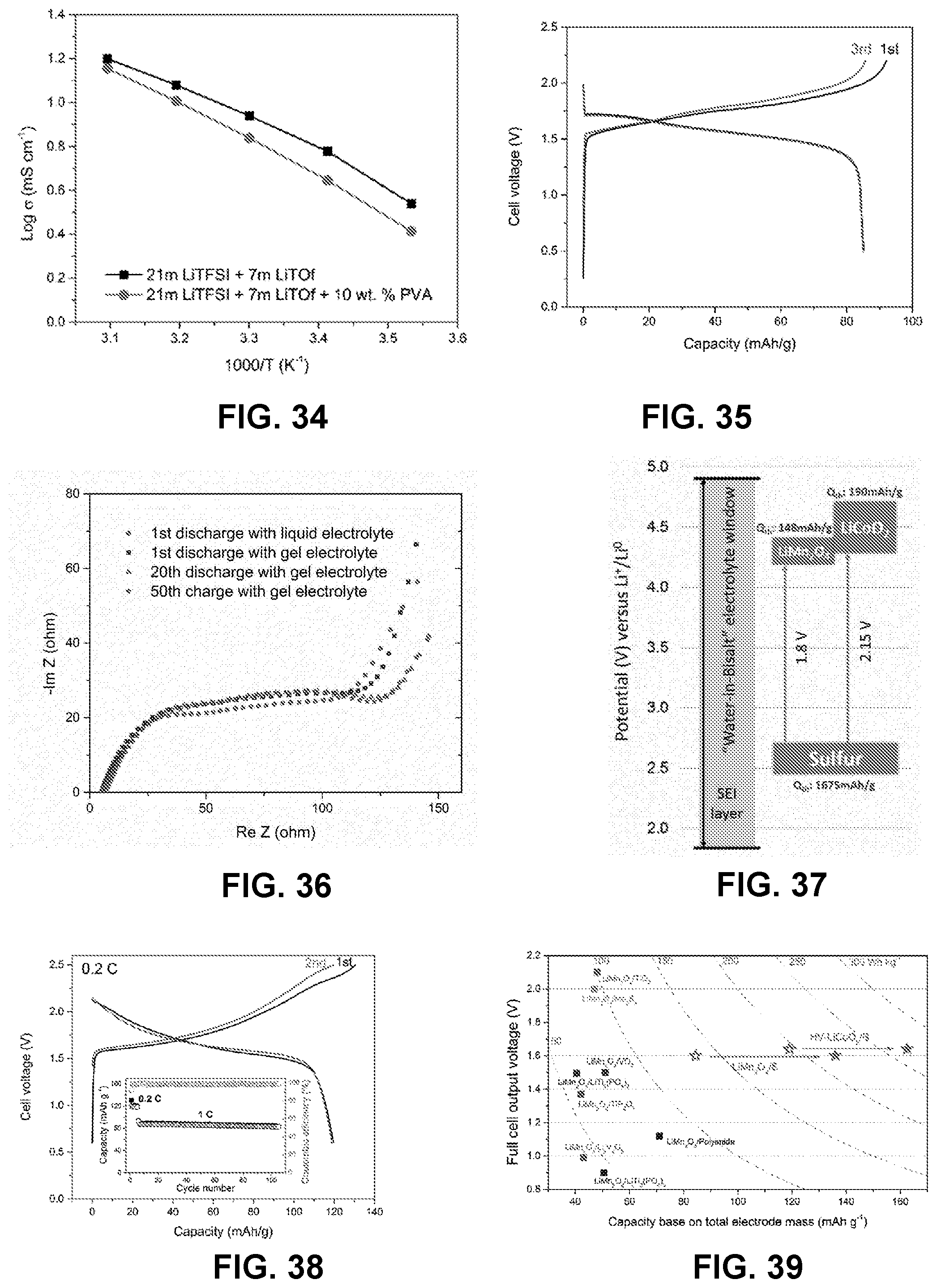 Patent US12562400 Figure 9 – Aqueous hydrogel electrolyte systems with wide electrochemical stability window