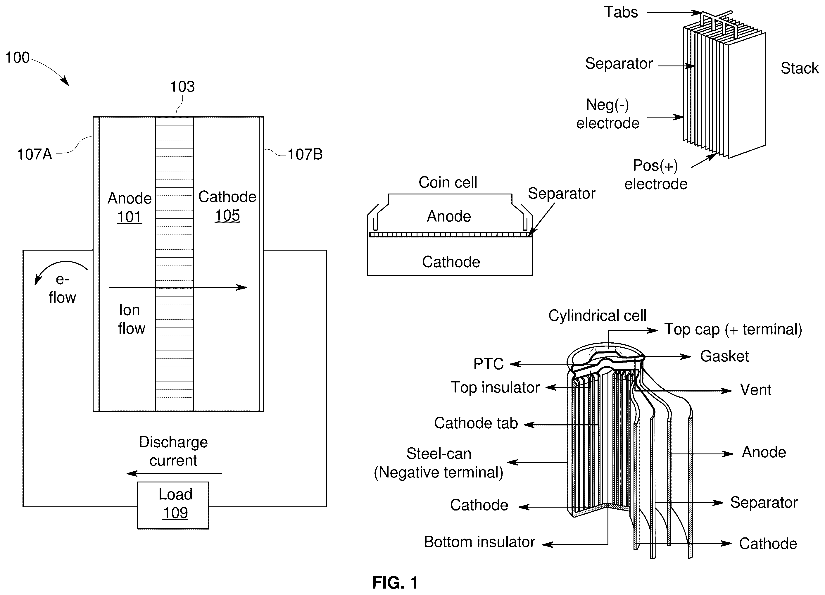 Patent US12562407 Figure 1 – Method and system for periodic deep discharge to extract lithium in silicon-dominant anodes