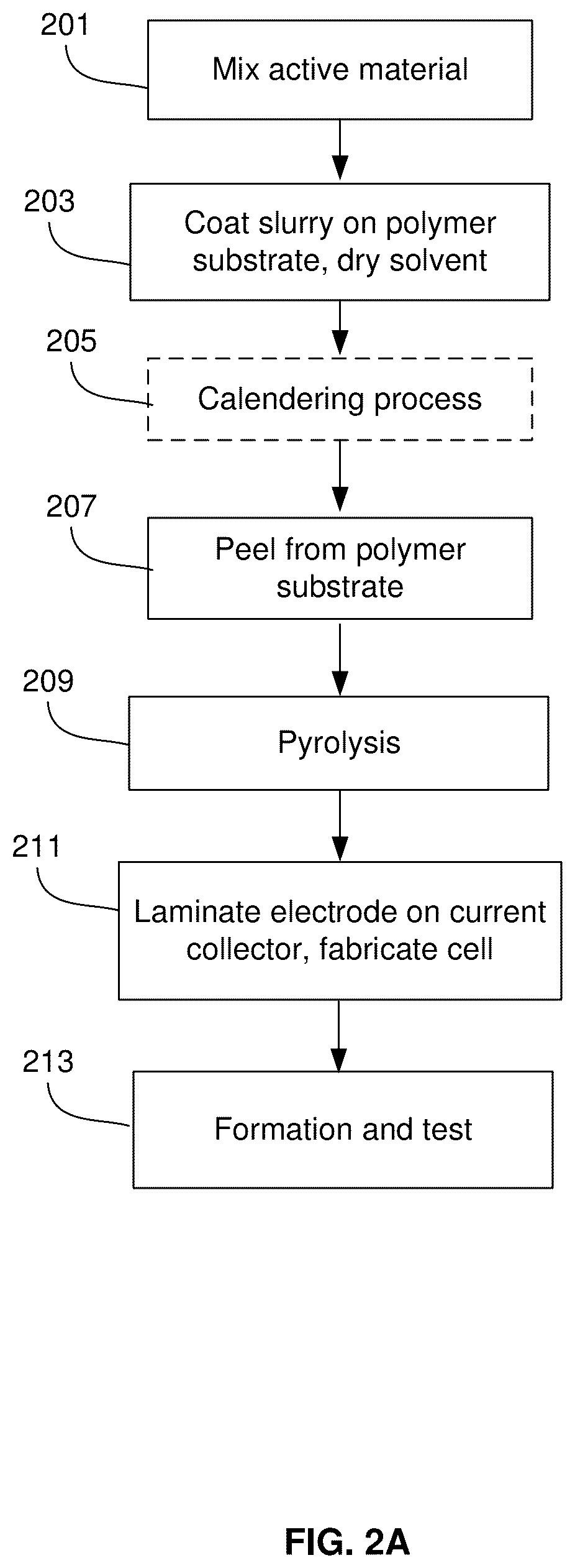 Patent US12562407 Figure 2 – Method and system for periodic deep discharge to extract lithium in silicon-dominant anodes