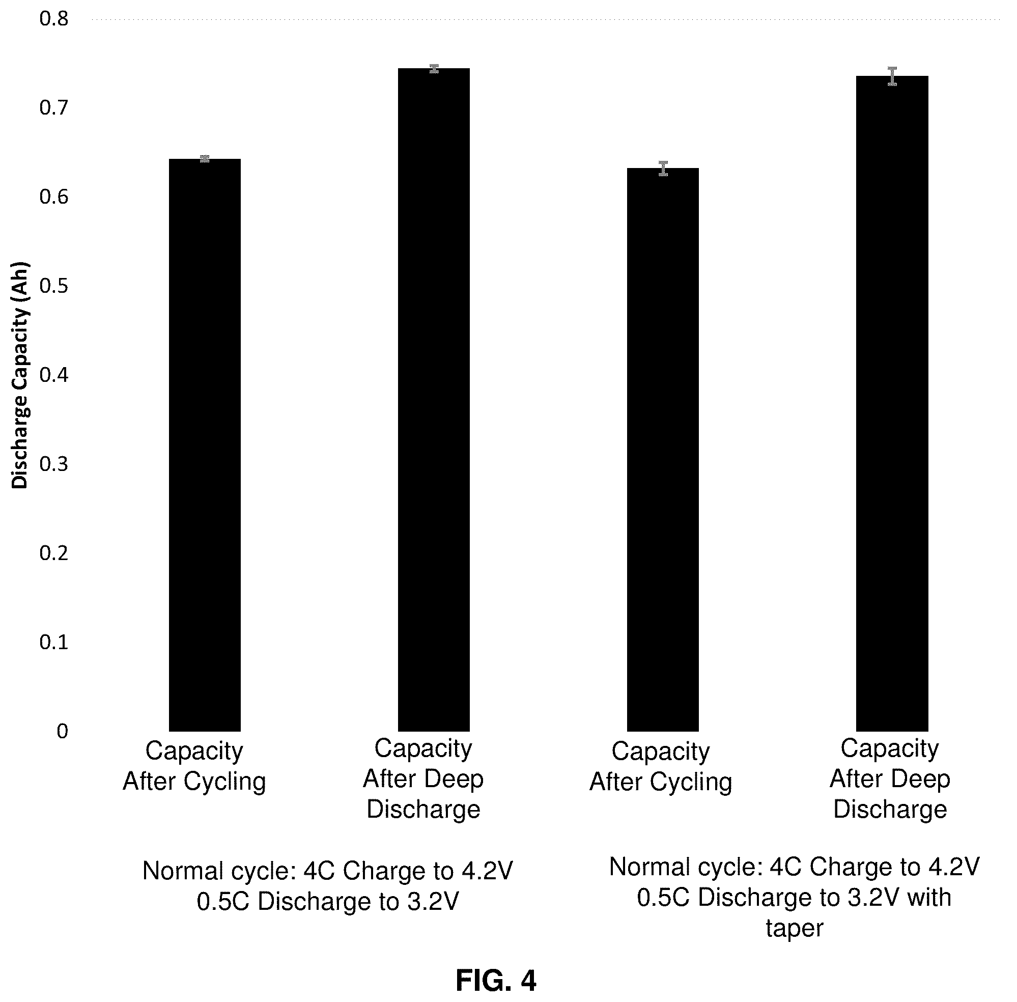 Patent US12562407 Figure 5 – Method and system for periodic deep discharge to extract lithium in silicon-dominant anodes