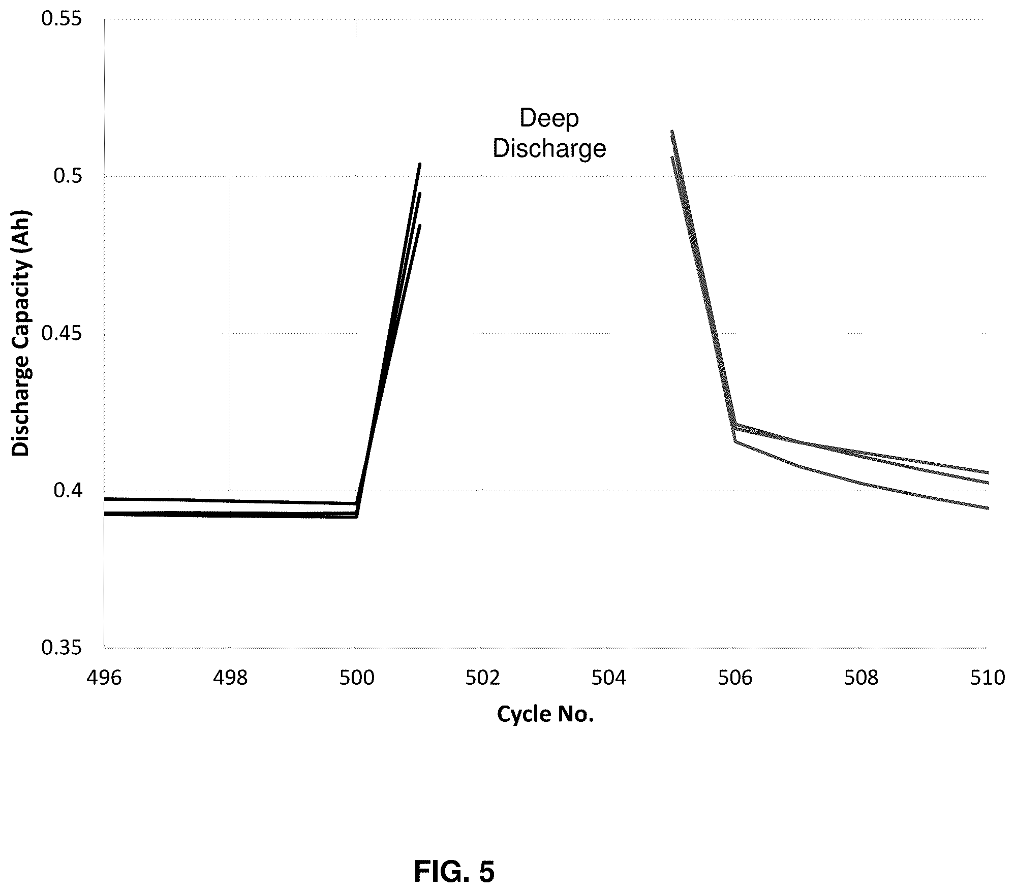 Patent US12562407 Figure 6 – Method and system for periodic deep discharge to extract lithium in silicon-dominant anodes