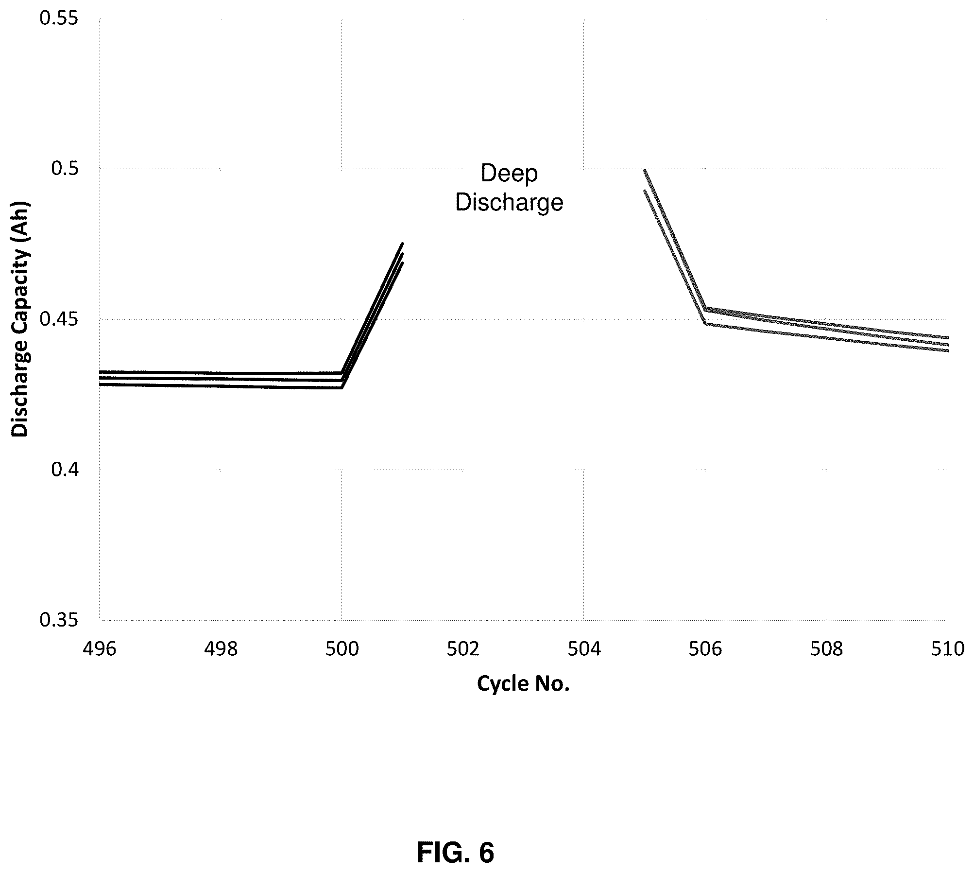 Patent US12562407 Figure 7 – Method and system for periodic deep discharge to extract lithium in silicon-dominant anodes