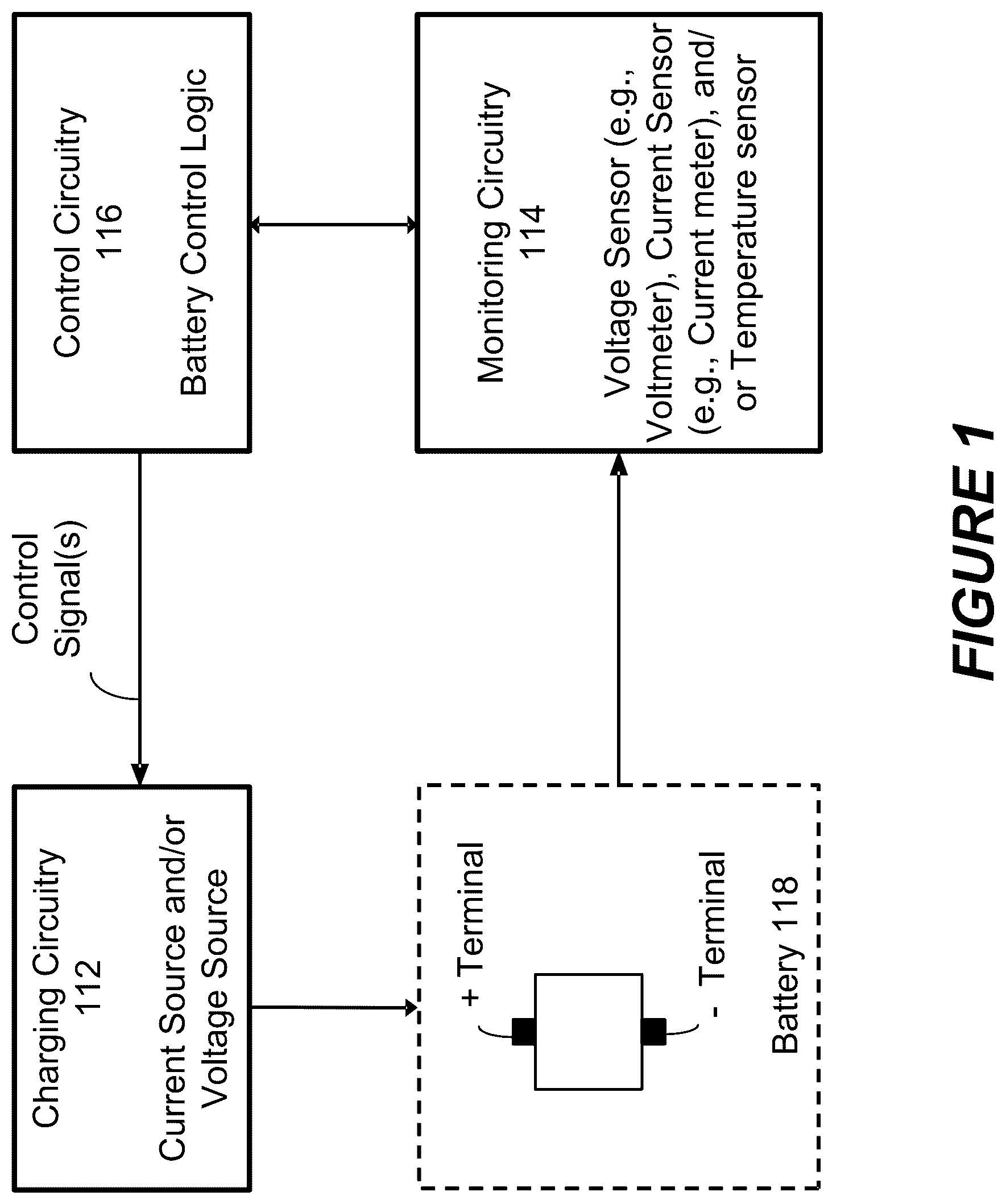 Patent US12562409 — Battery adaptive charging using battery physical phenomena — Figure 1