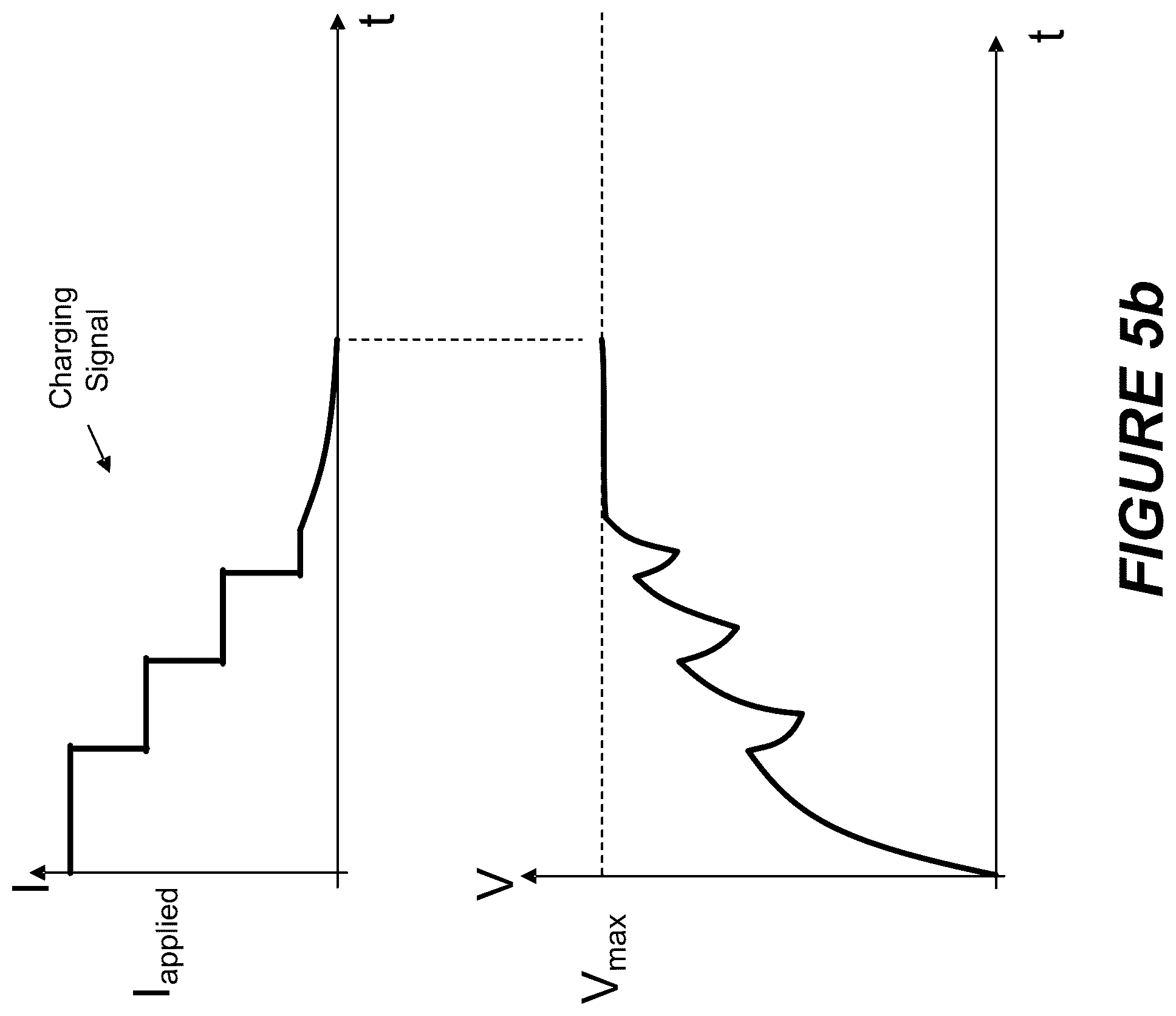 Patent US12562409 Figure 7 – Battery adaptive charging using battery physical phenomena