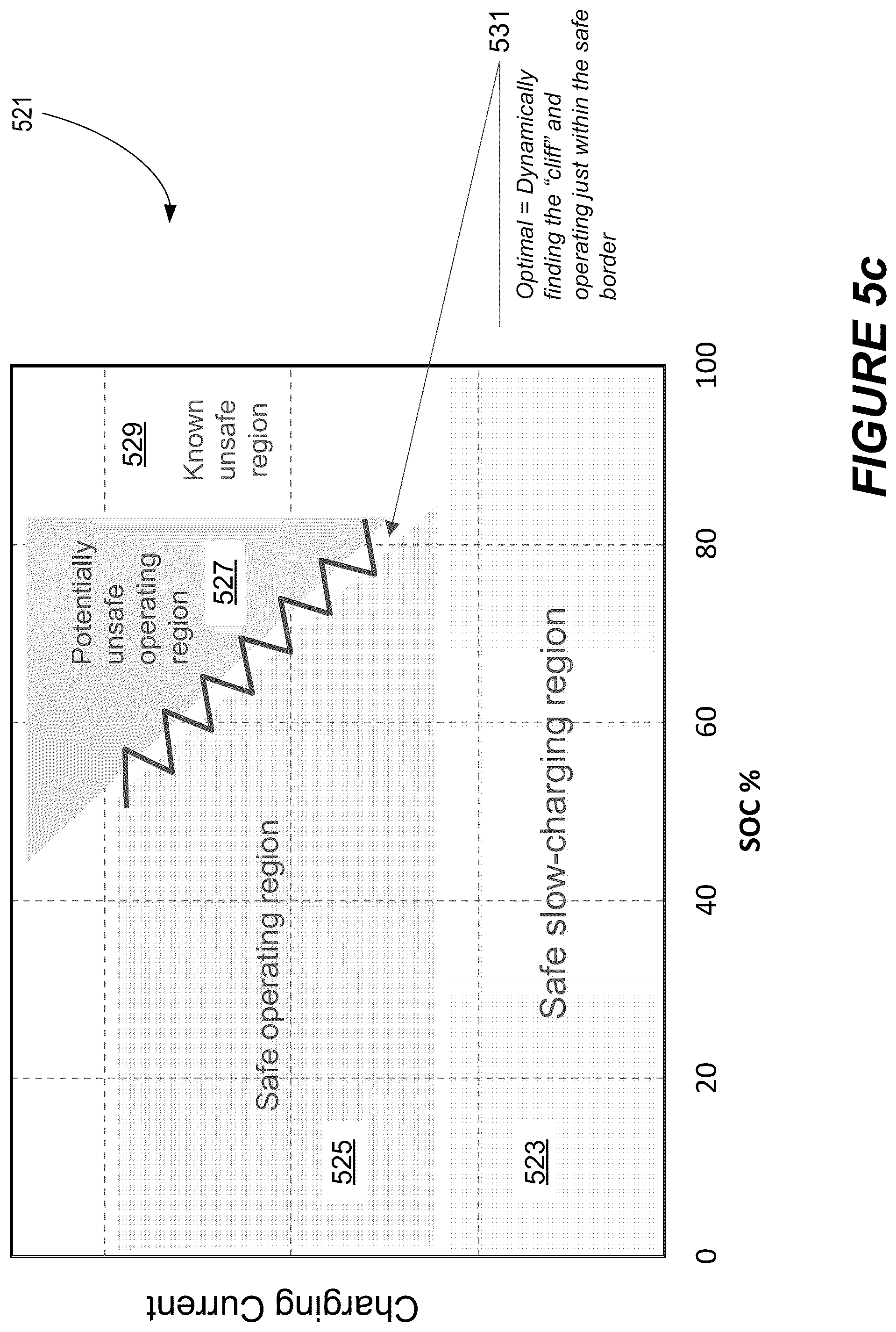 Patent US12562409 Figure 8 – Battery adaptive charging using battery physical phenomena