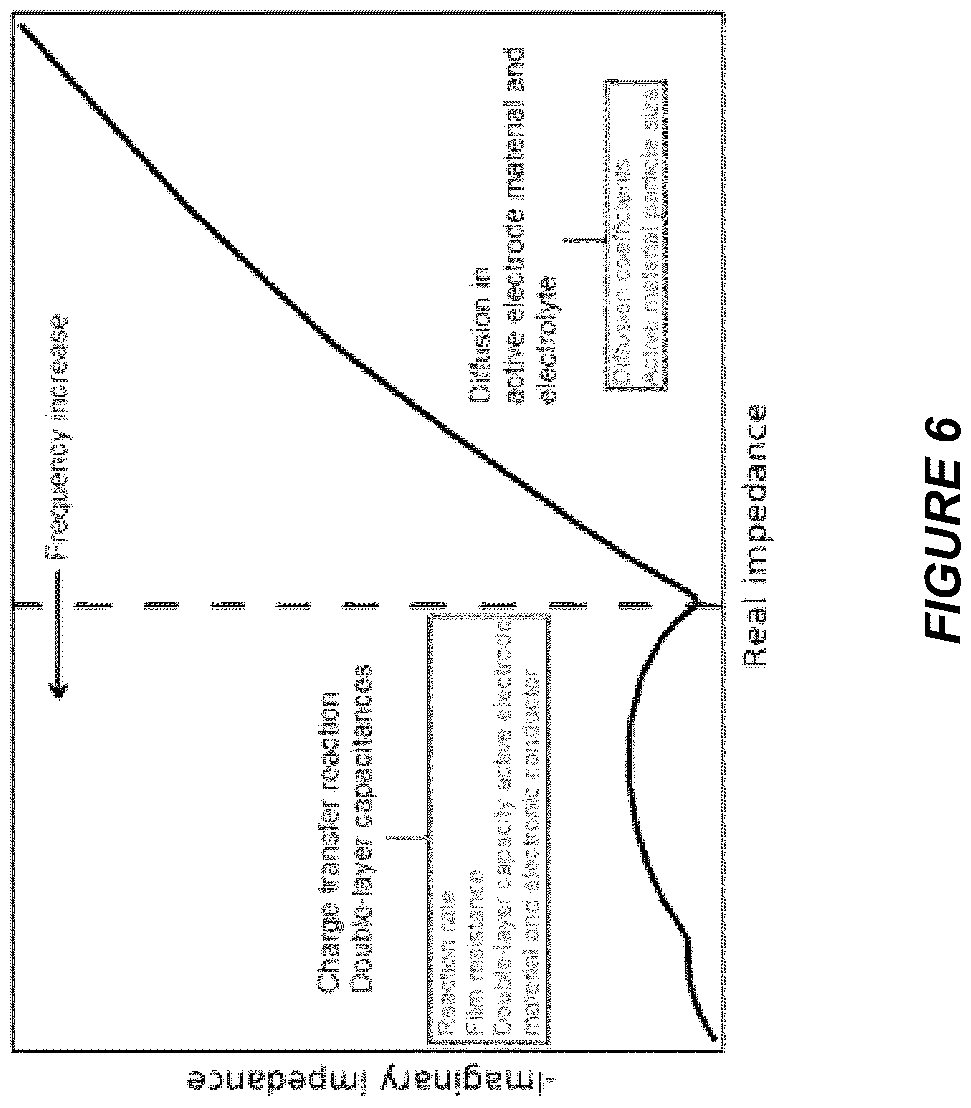 Patent US12562409 Figure 9 – Battery adaptive charging using battery physical phenomena