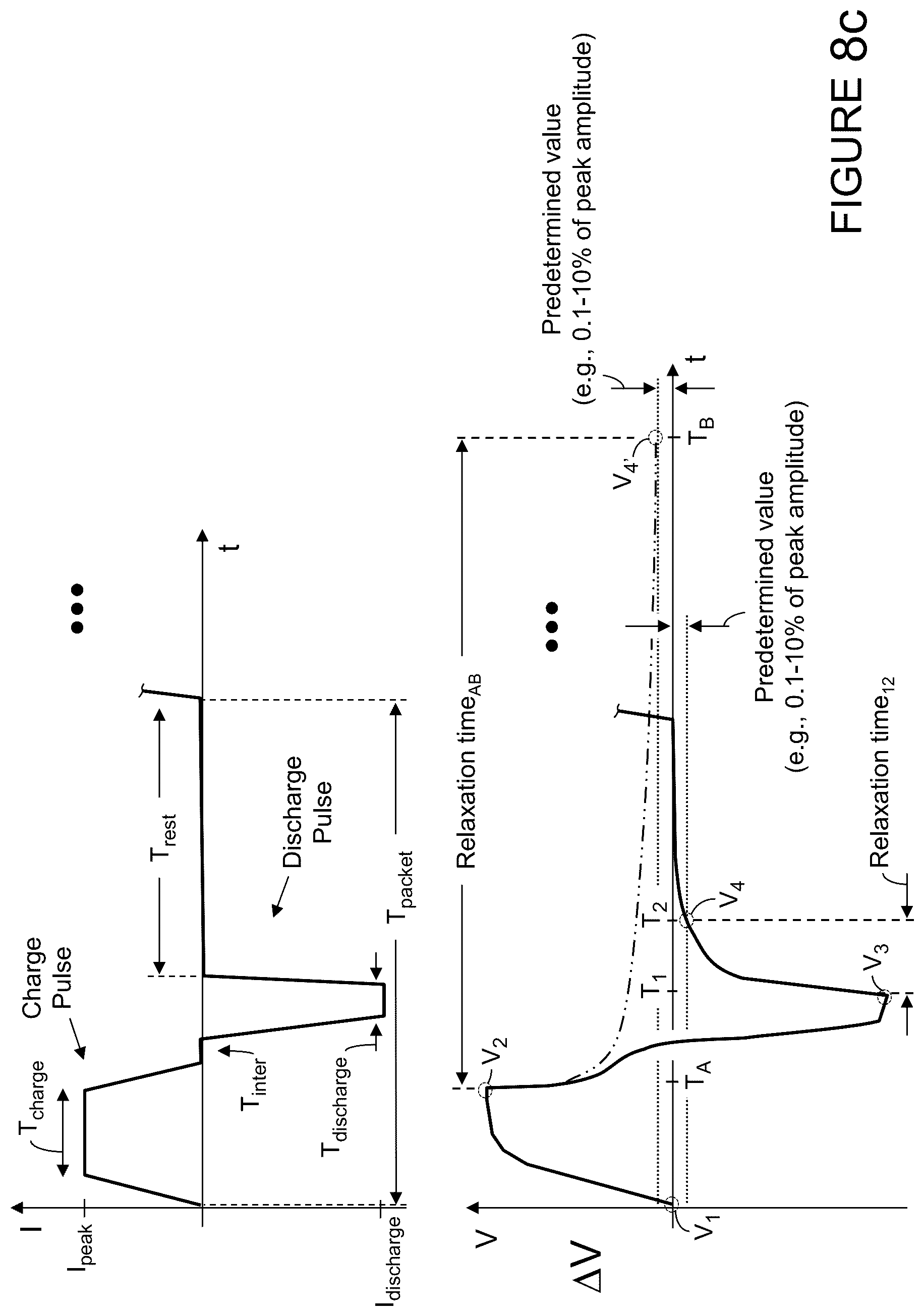 Patent US12562409 Figure 15 – Battery adaptive charging using battery physical phenomena