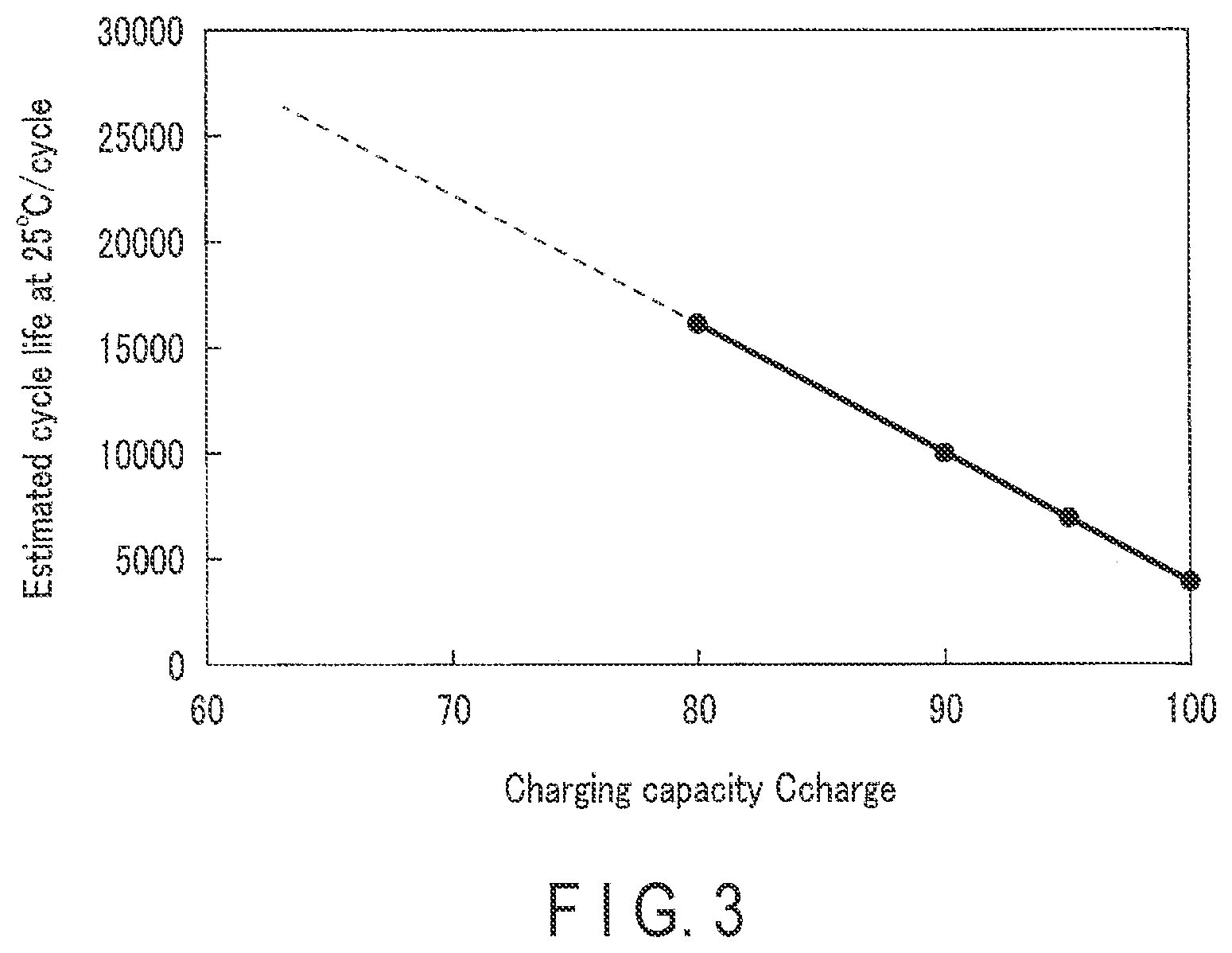 Patent US12562410 Figure 3 – Charge control method, charge control apparatus, and battery-mounted equipment