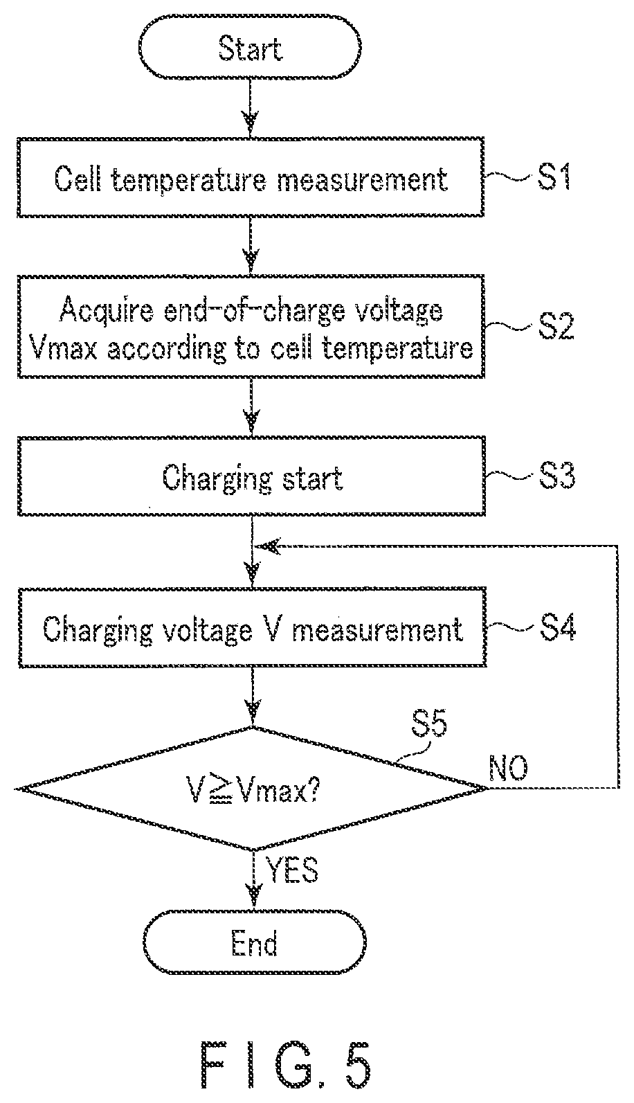 Patent US12562410 Figure 5 – Charge control method, charge control apparatus, and battery-mounted equipment