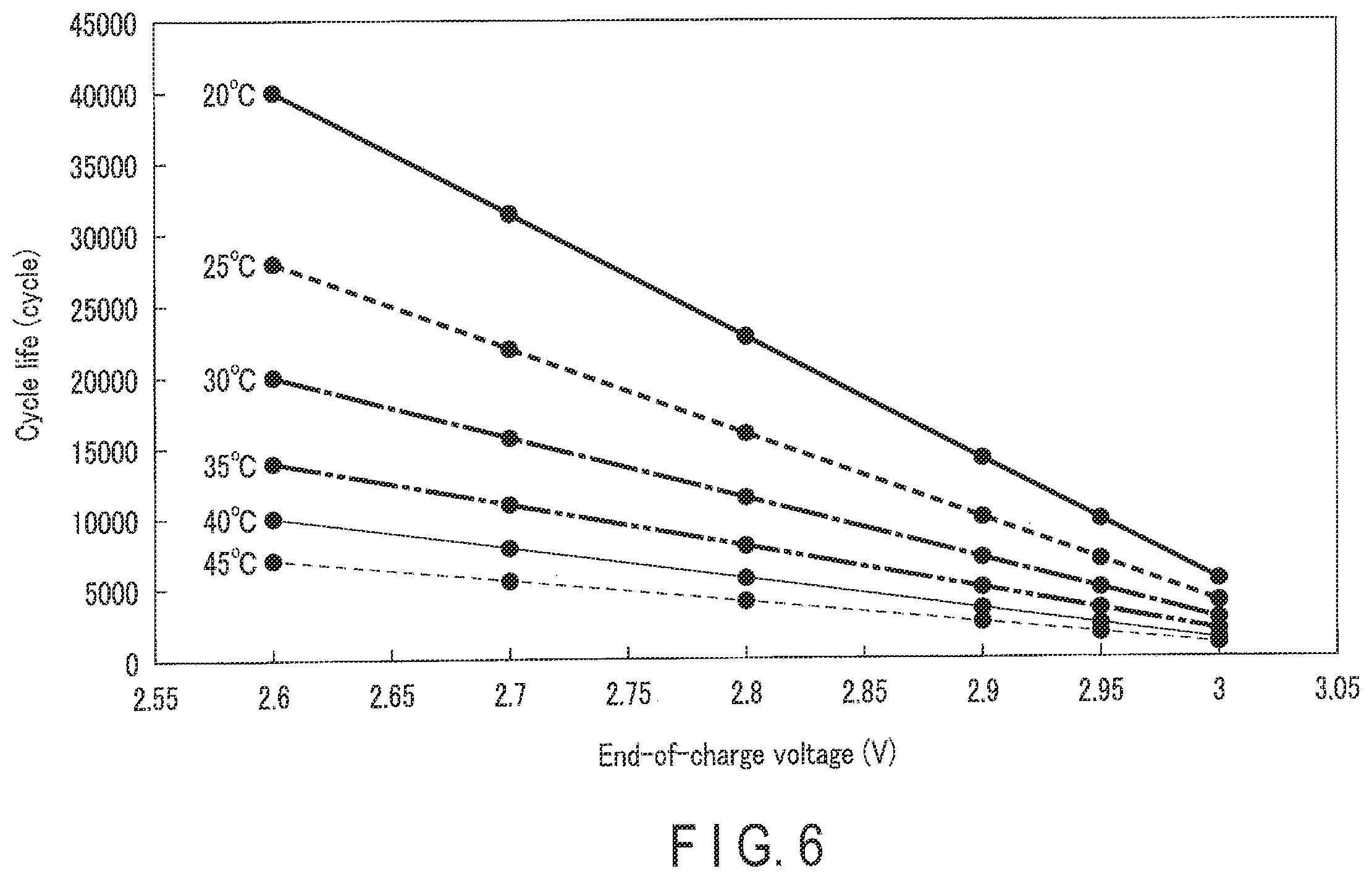 Patent US12562410 Figure 6 – Charge control method, charge control apparatus, and battery-mounted equipment