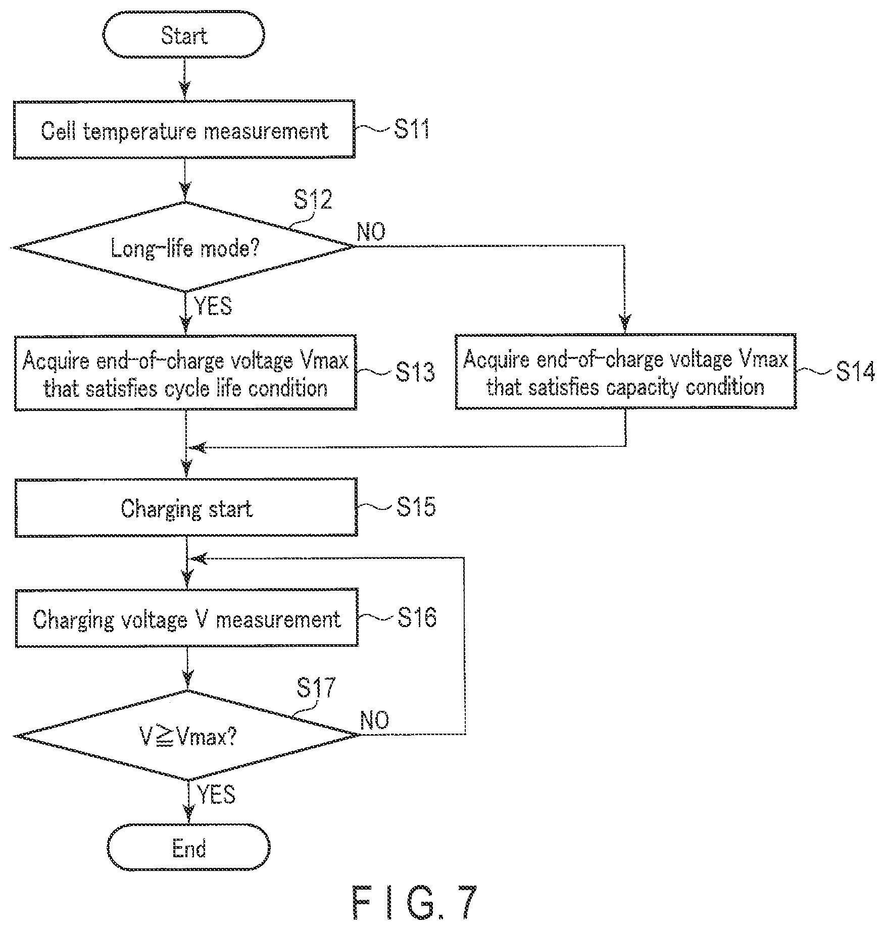 Patent US12562410 Figure 7 – Charge control method, charge control apparatus, and battery-mounted equipment