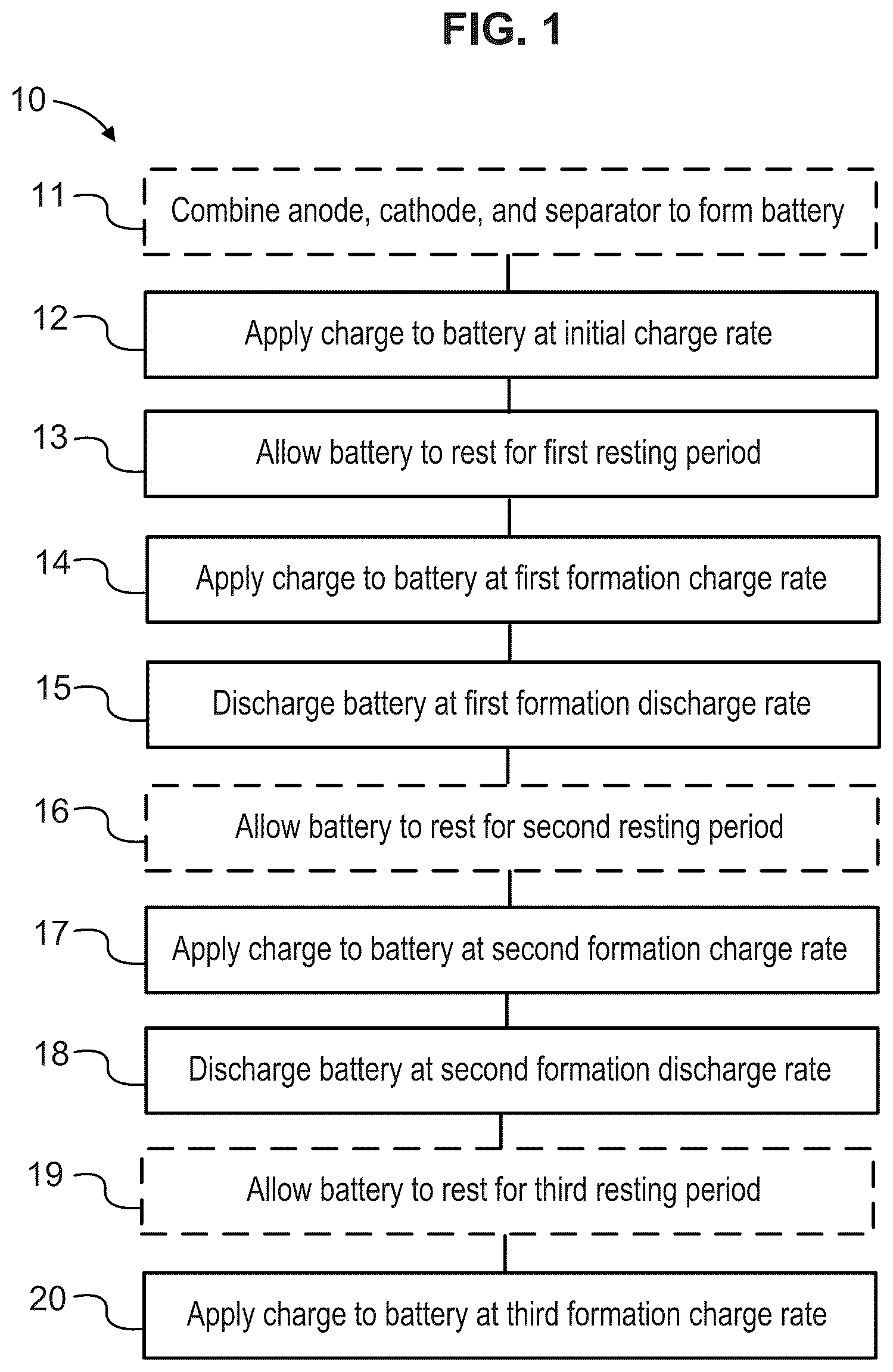 Patent US12562411 Figure 1 – Multi-cycle formation methods for secondary battery cells